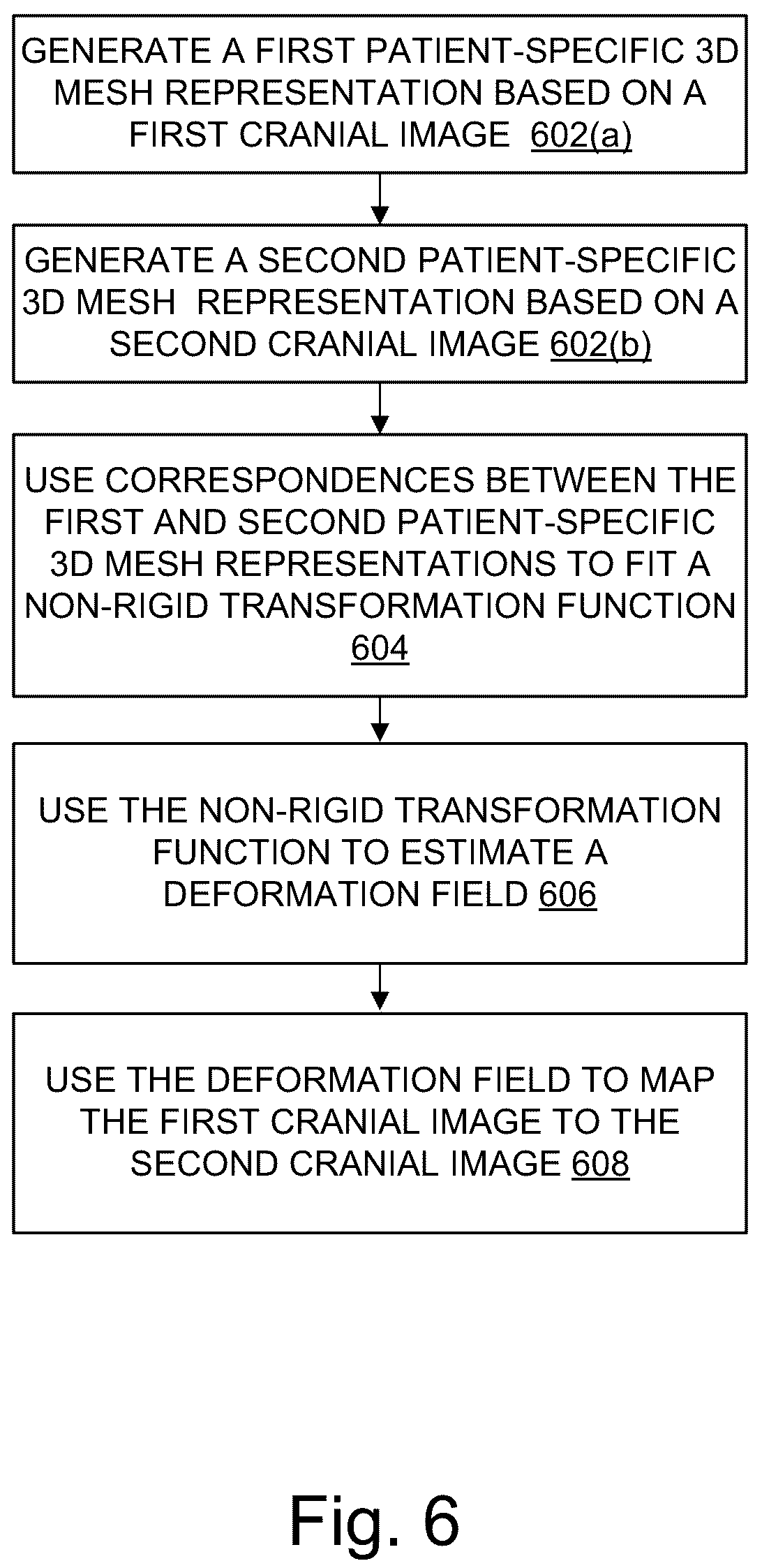 Patent US12620169 Figure 6 – Dense non-rigid volumetric mapping of image coordinates using sparse surface-based correspondences