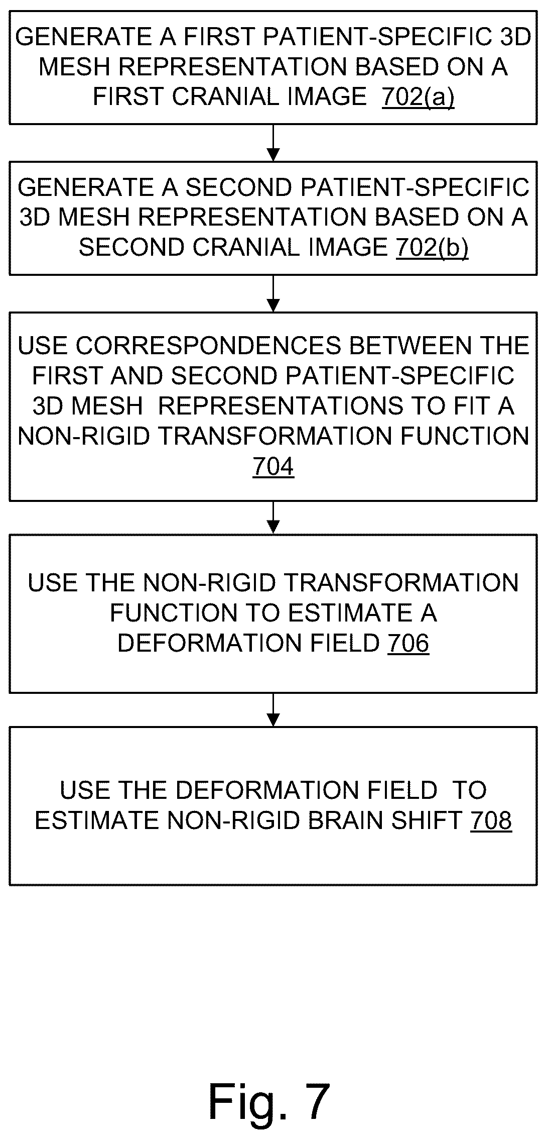 Patent US12620169 Figure 7 – Dense non-rigid volumetric mapping of image coordinates using sparse surface-based correspondences