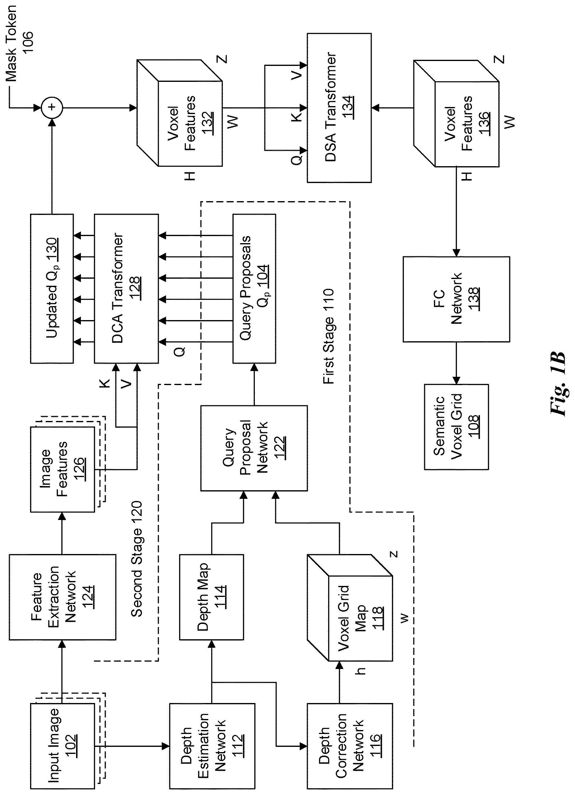 Patent US12620170 Figure 2 – Sparse voxel transformer for camera-based 3D semantic scene completion