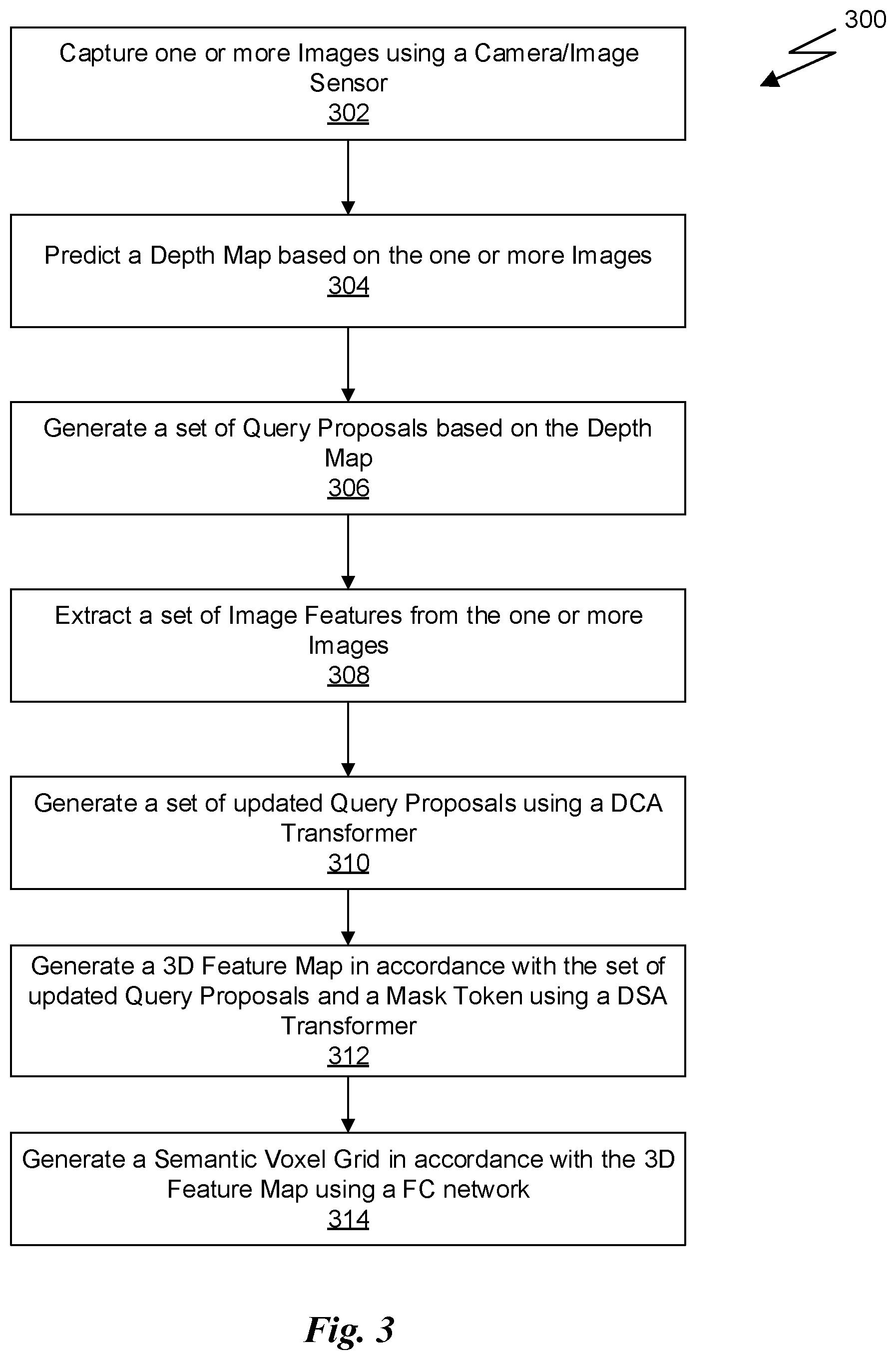 Patent US12620170 Figure 4 – Sparse voxel transformer for camera-based 3D semantic scene completion