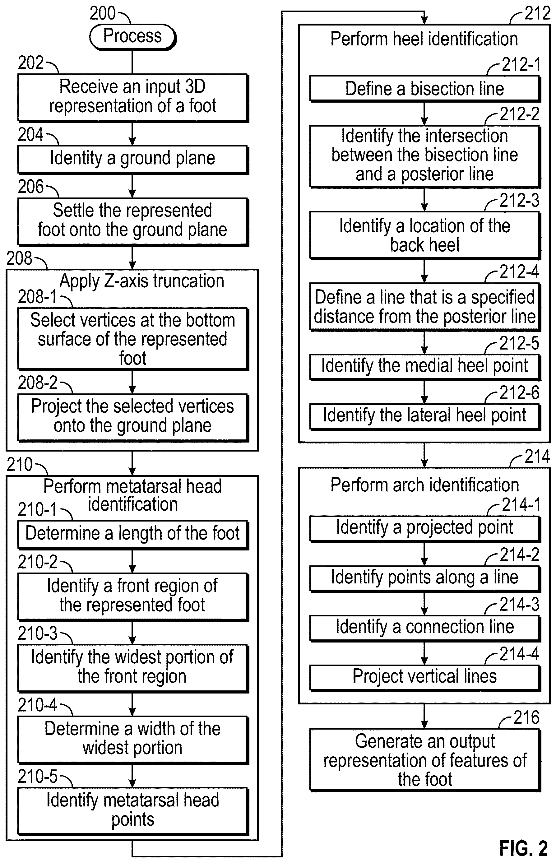 Patent US12620171 Figure 2 – Representations of foot features