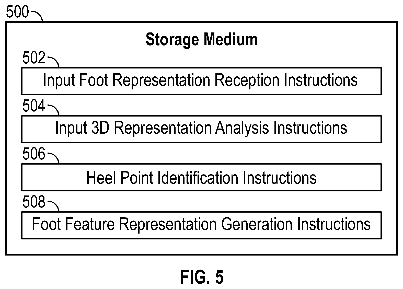 Patent US12620171 Figure 5 – Representations of foot features