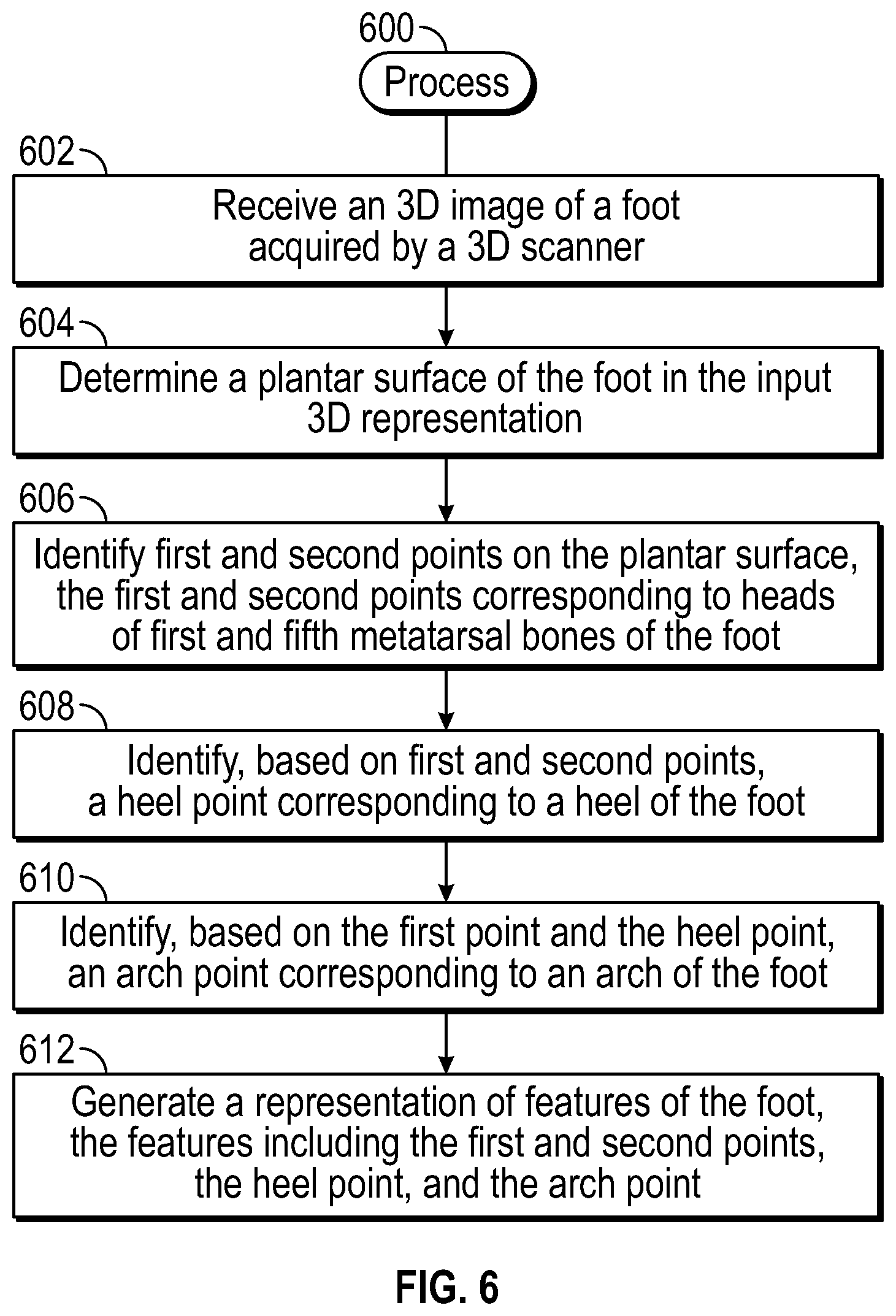 Patent US12620171 Figure 6 – Representations of foot features