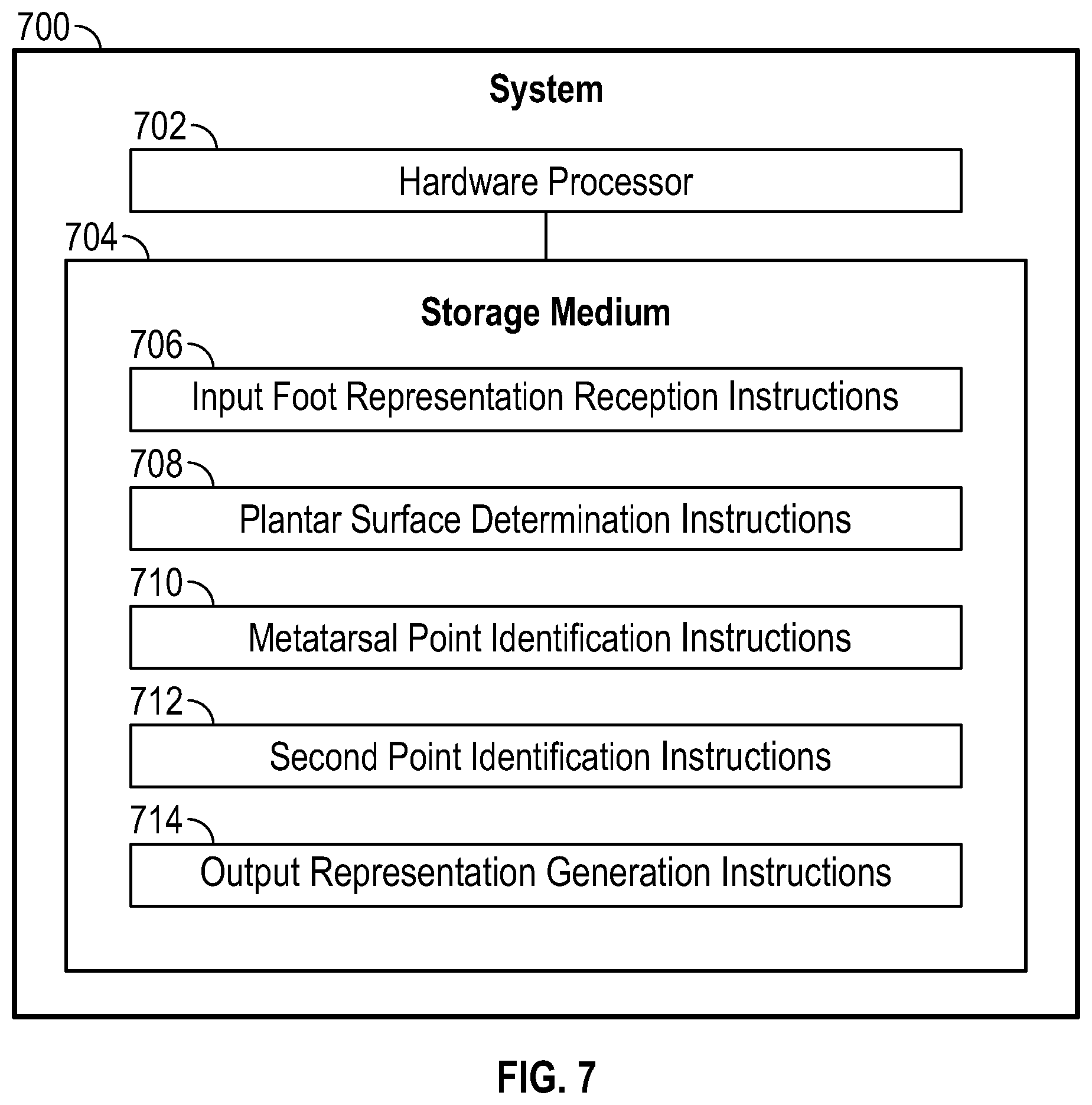 Patent US12620171 Figure 7 – Representations of foot features