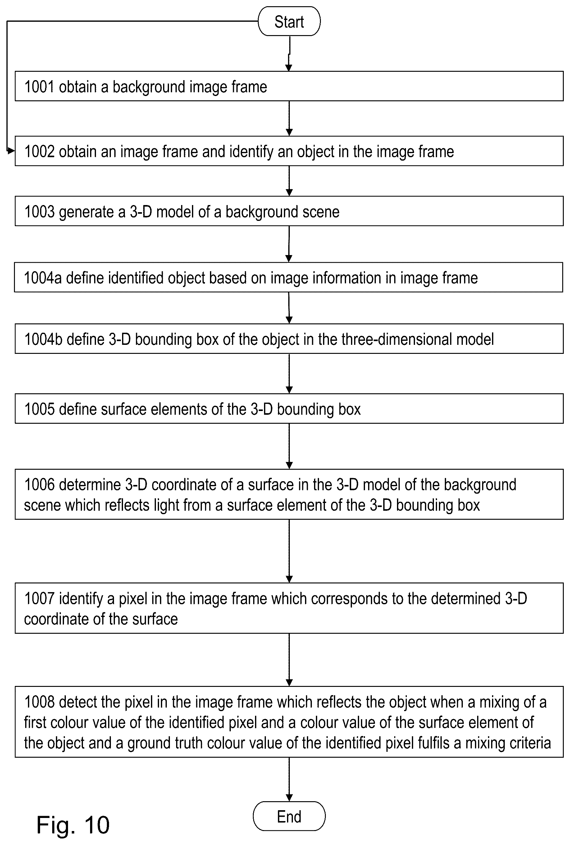 Patent US12620172 Figure 12 – Method and image-processing device for detecting a reflection of an identified object in an image frame