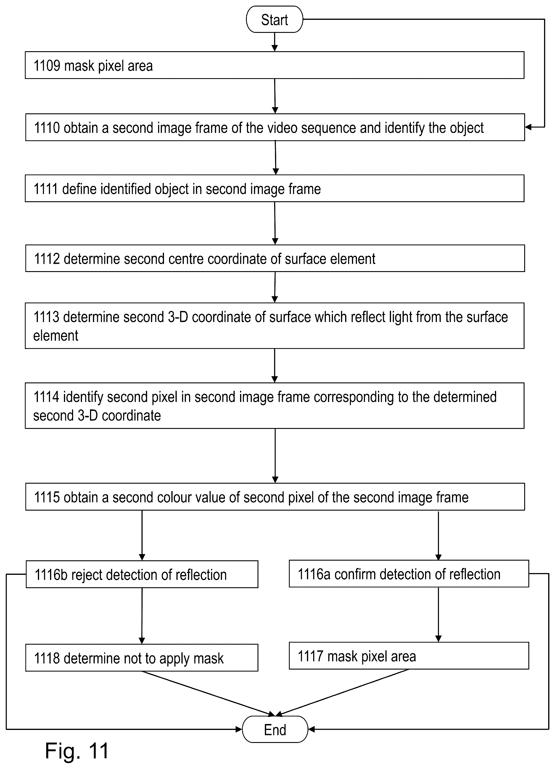 Patent US12620172 Figure 13 – Method and image-processing device for detecting a reflection of an identified object in an image frame