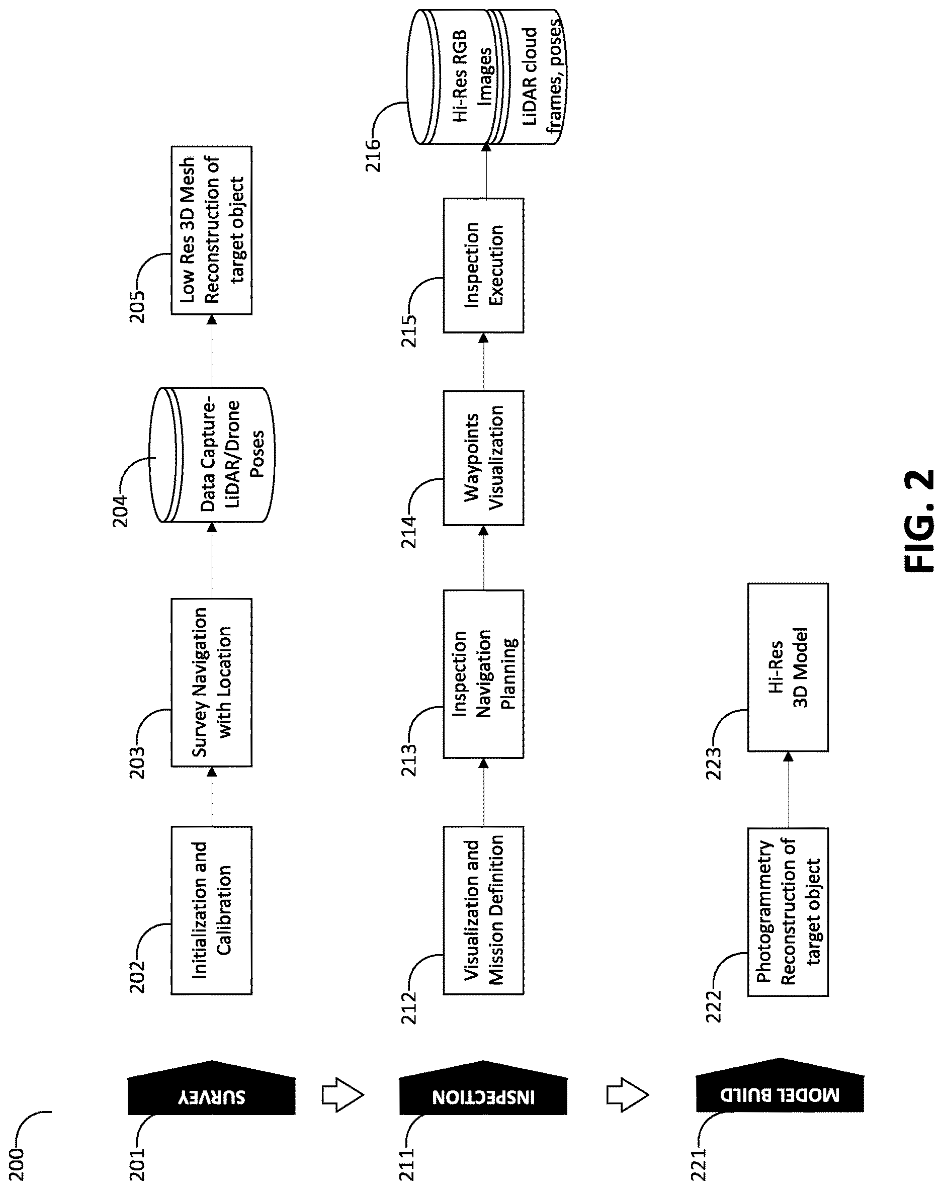 Patent US12620176 Figure 2 – Automated aerial data capture for 3D modeling of unknown objects in unknown environments