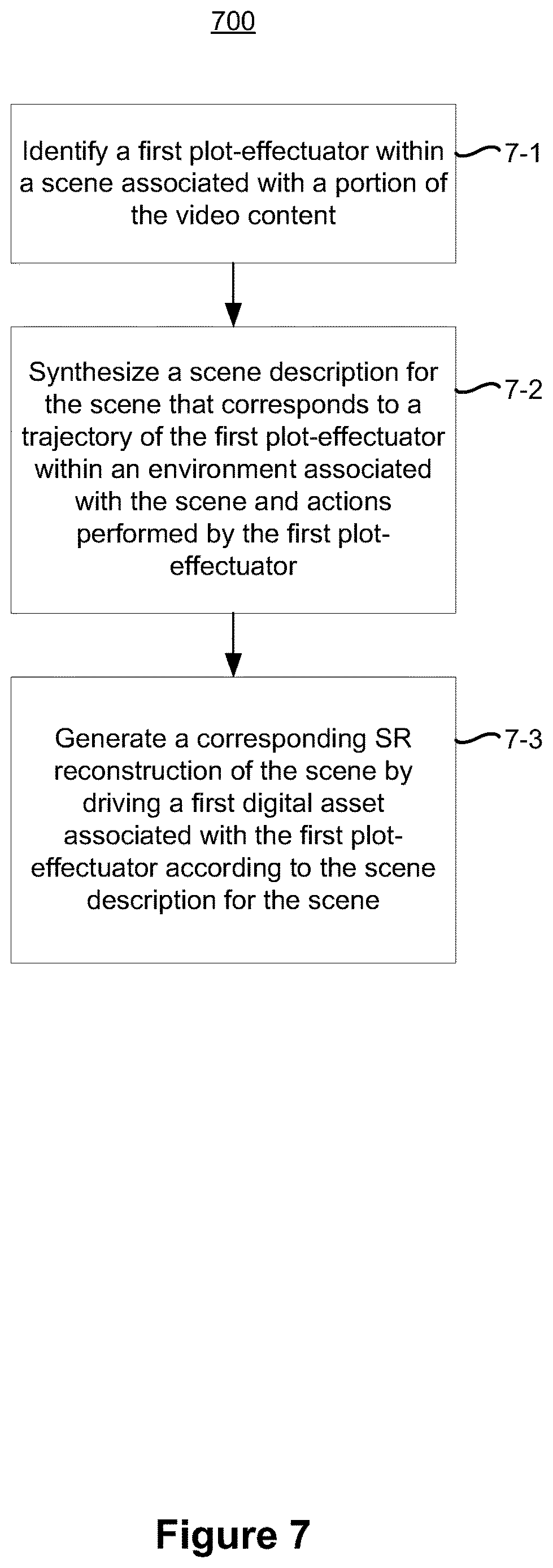 Patent US12620177 Figure 8 – Method and device for generating a synthesized reality reconstruction of flat video content