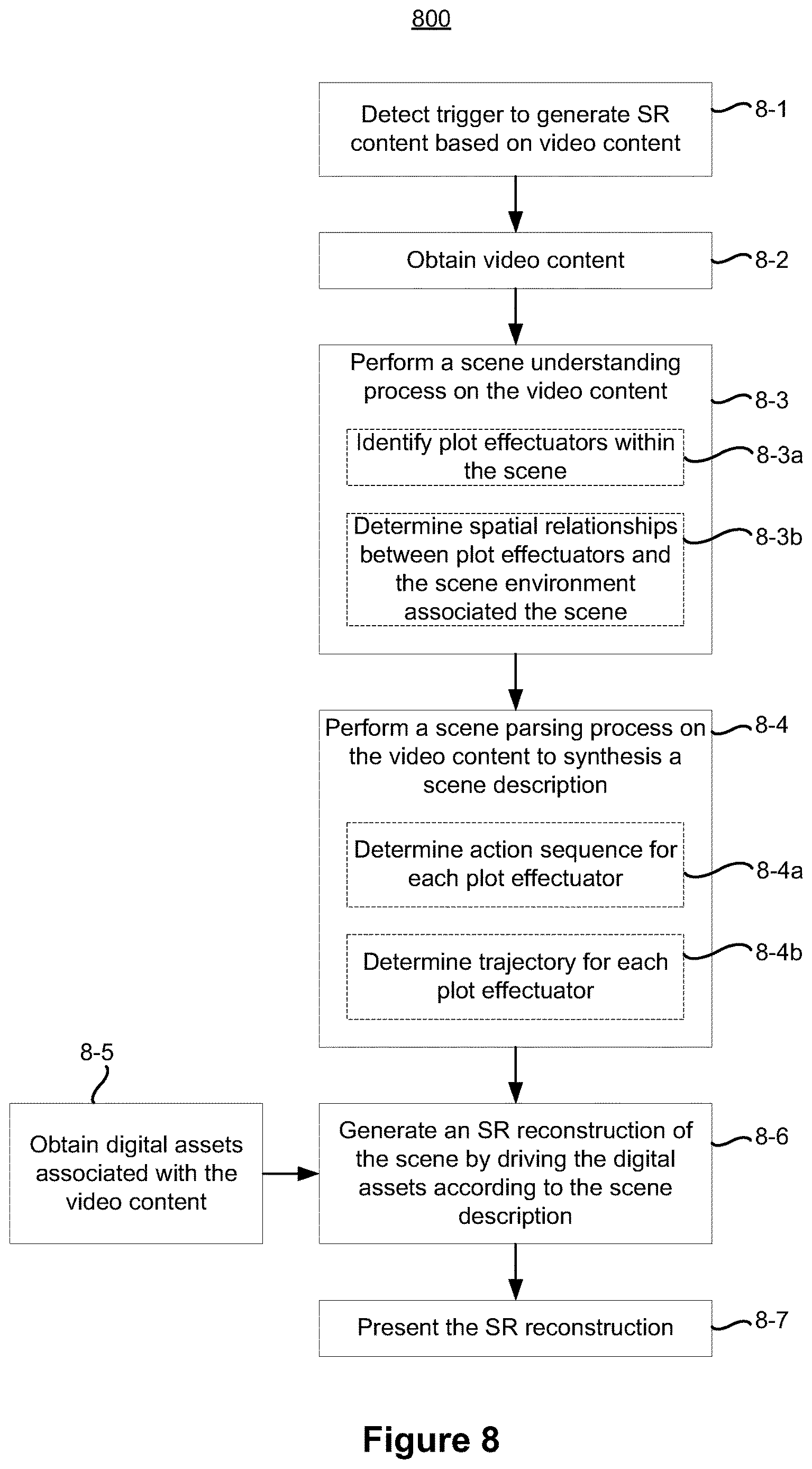 Patent US12620177 Figure 9 – Method and device for generating a synthesized reality reconstruction of flat video content