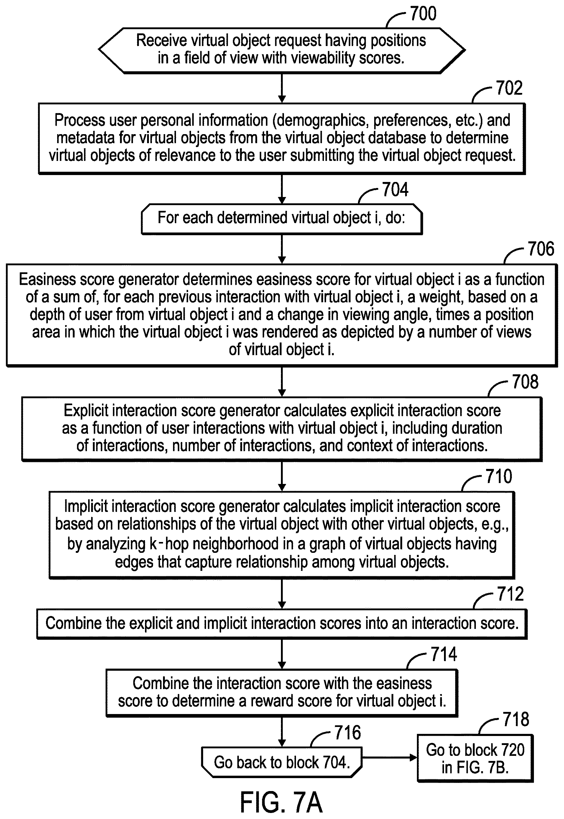 Patent US12620181 Figure 4 – Determining an assignment of virtual objects to positions in a user field of view to render in a mixed reality display
