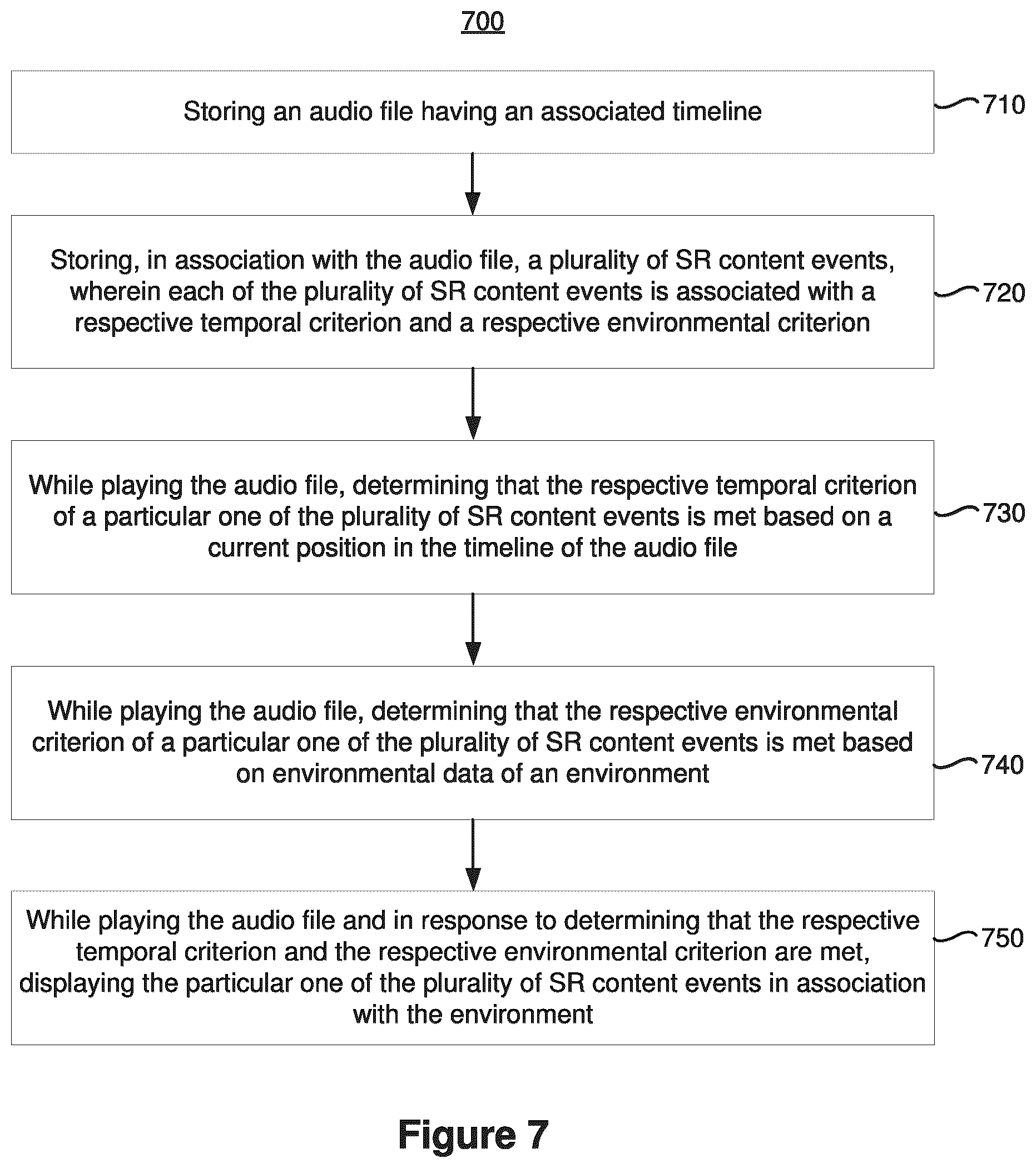 Patent US12620182 Figure 20 – Method and device for presenting an audio and synthesized reality experience