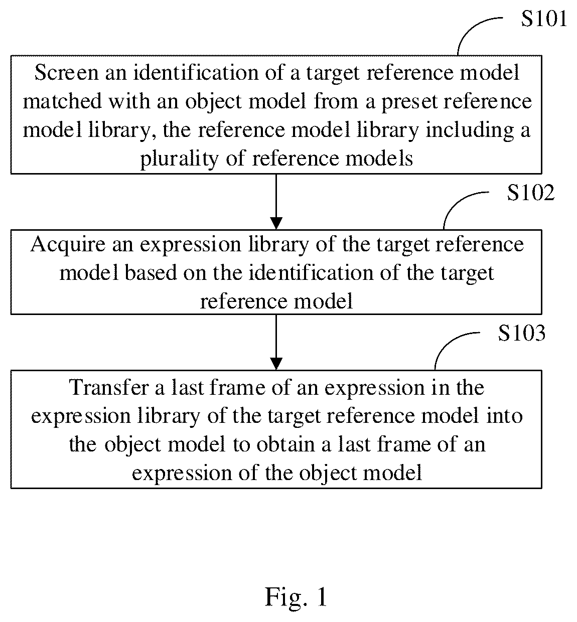 Patent US12620190 Figure 1 – Method and apparatus for transferring facial expression of digital human, electronic device, and storage medium