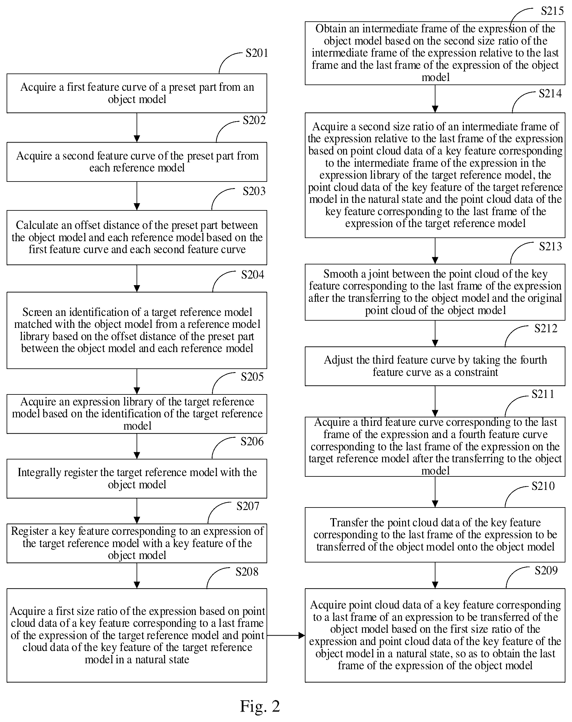 Patent US12620190 Figure 2 – Method and apparatus for transferring facial expression of digital human, electronic device, and storage medium