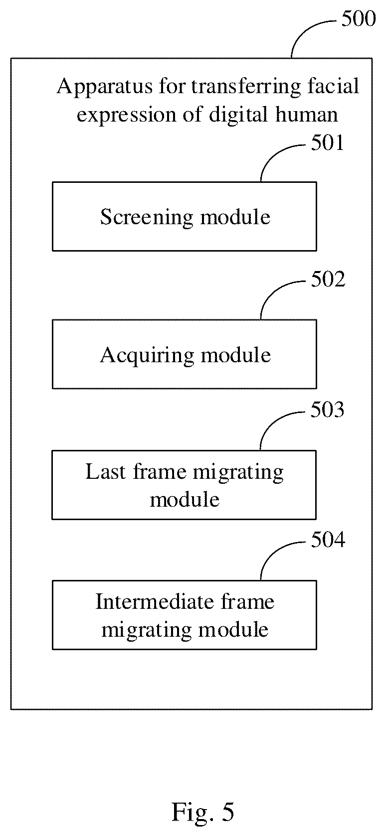 Patent US12620190 Figure 4 – Method and apparatus for transferring facial expression of digital human, electronic device, and storage medium