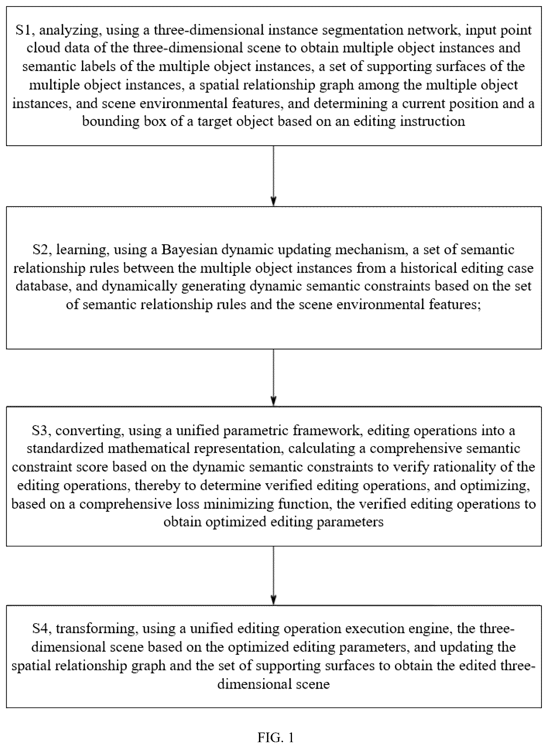 Patent US12620191 Figure 1 – Method and system for semantic perception editing of objects in three-dimensional scene