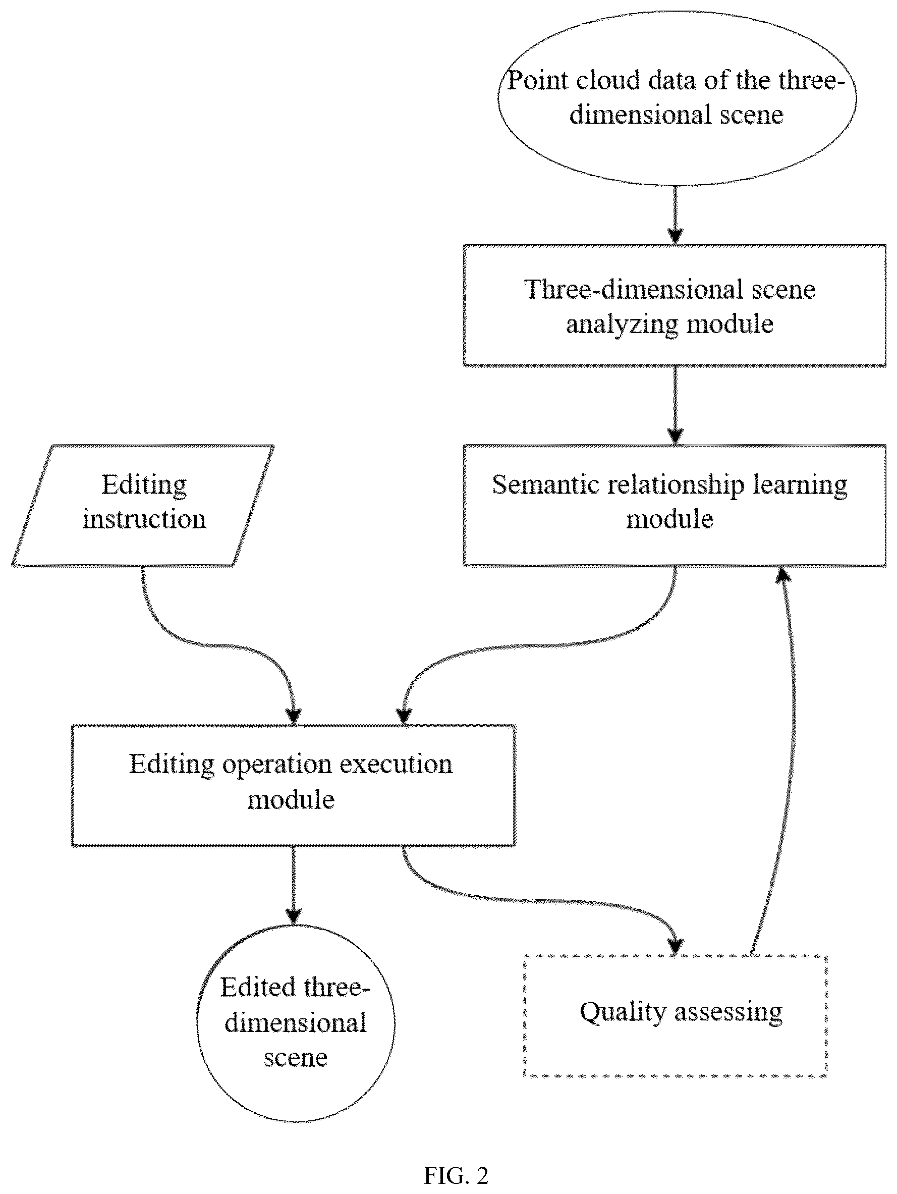 Patent US12620191 Figure 2 – Method and system for semantic perception editing of objects in three-dimensional scene