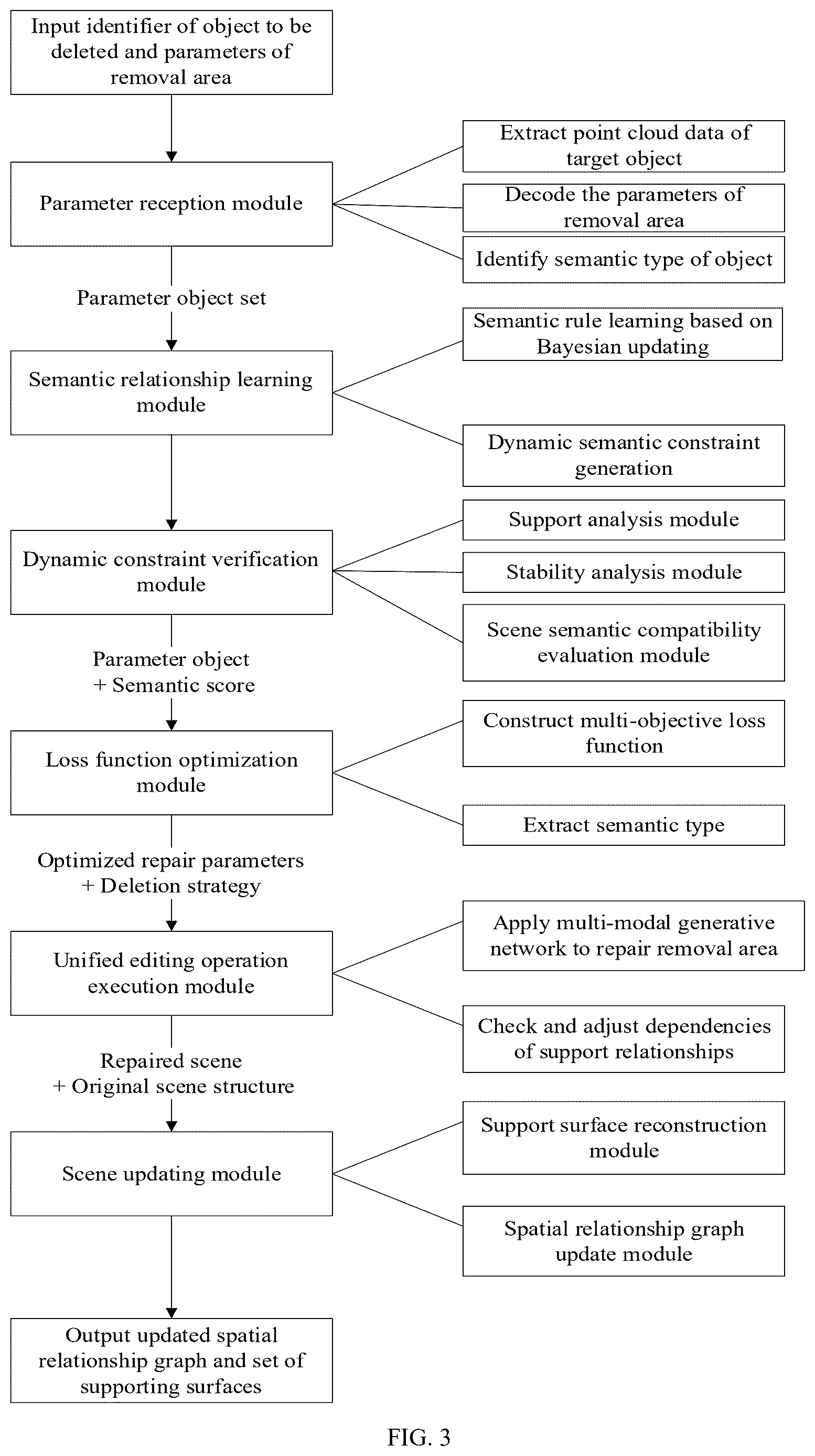 Patent US12620191 Figure 3 – Method and system for semantic perception editing of objects in three-dimensional scene