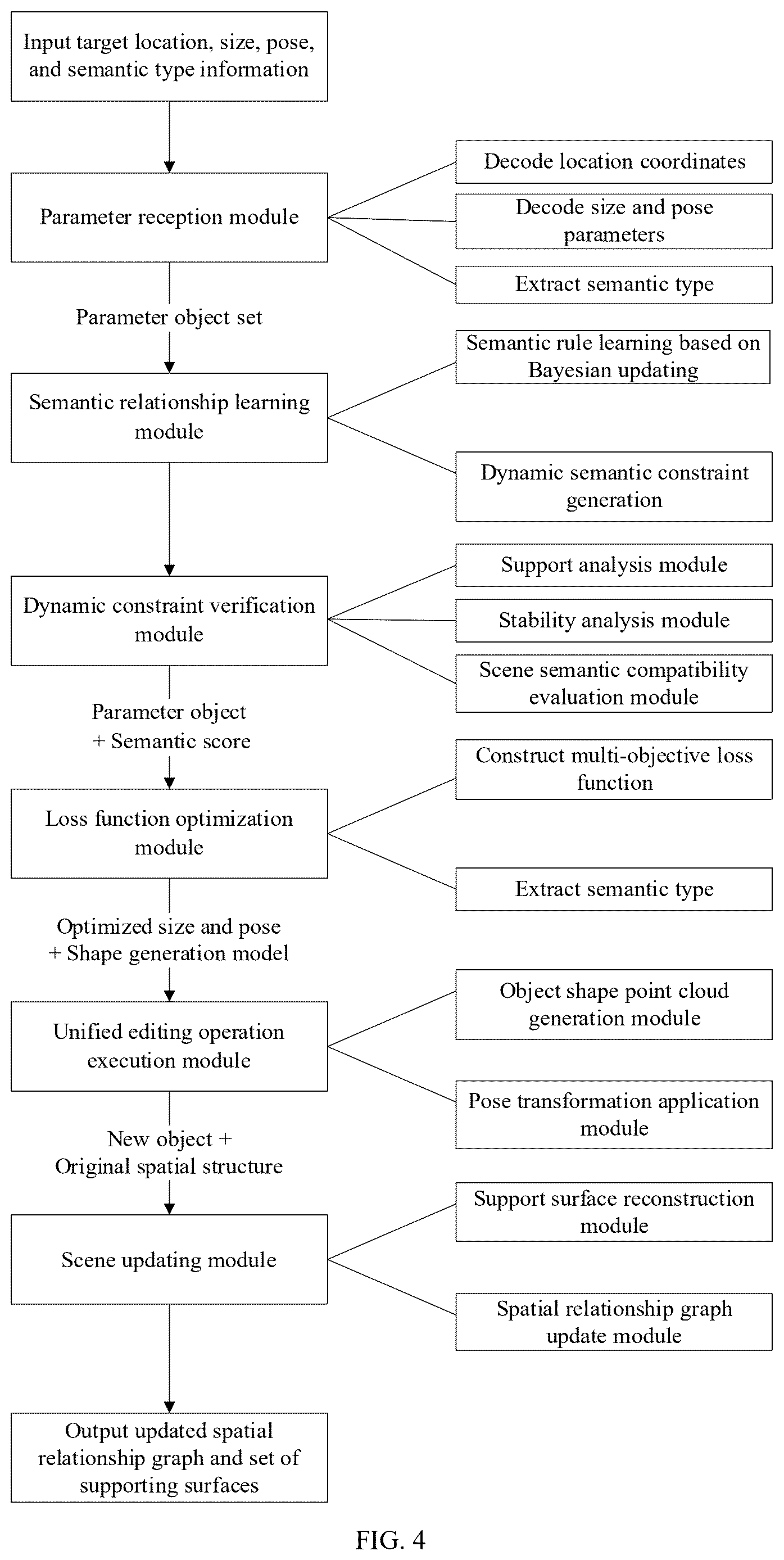 Patent US12620191 Figure 4 – Method and system for semantic perception editing of objects in three-dimensional scene