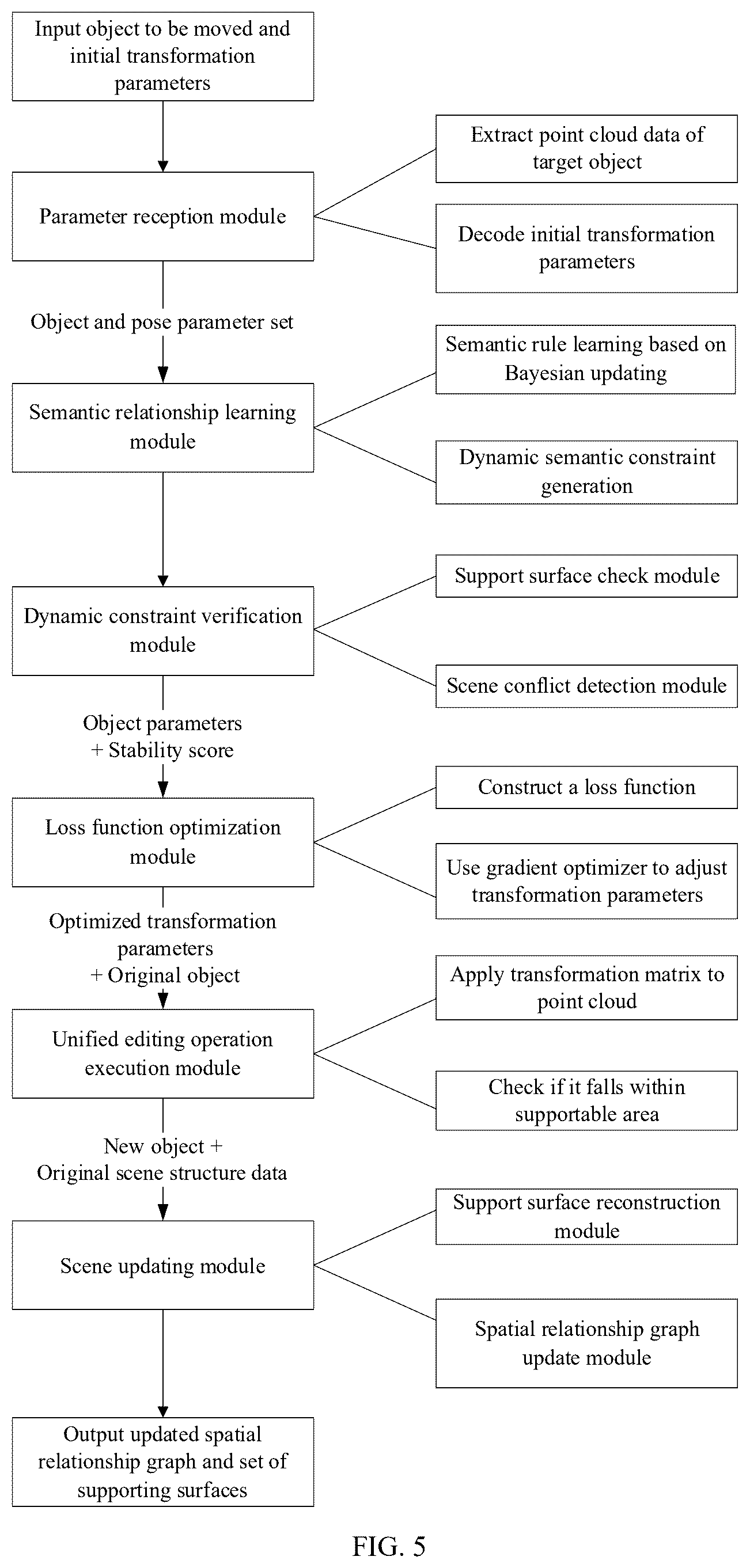 Patent US12620191 Figure 5 – Method and system for semantic perception editing of objects in three-dimensional scene