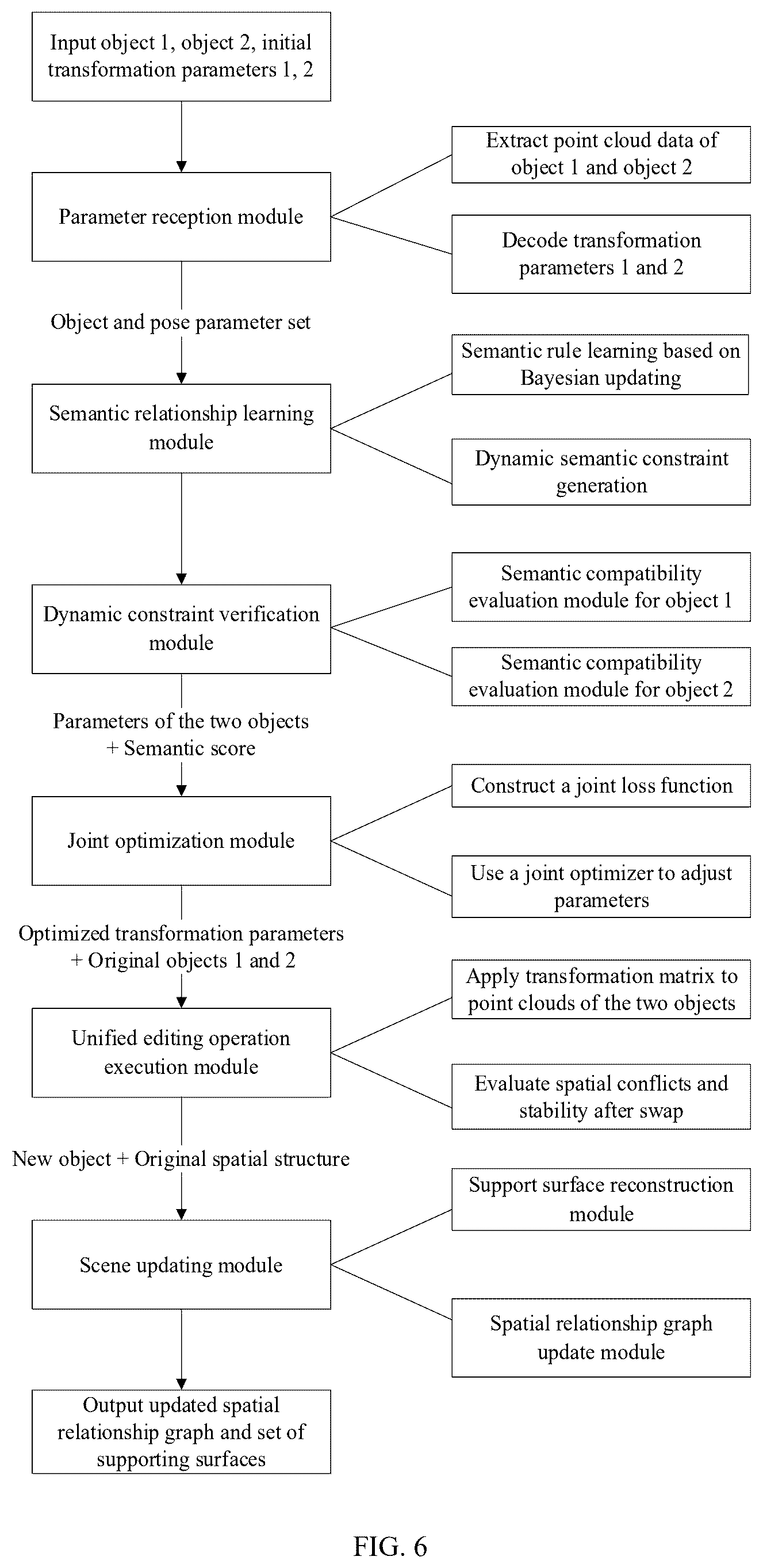 Patent US12620191 Figure 6 – Method and system for semantic perception editing of objects in three-dimensional scene