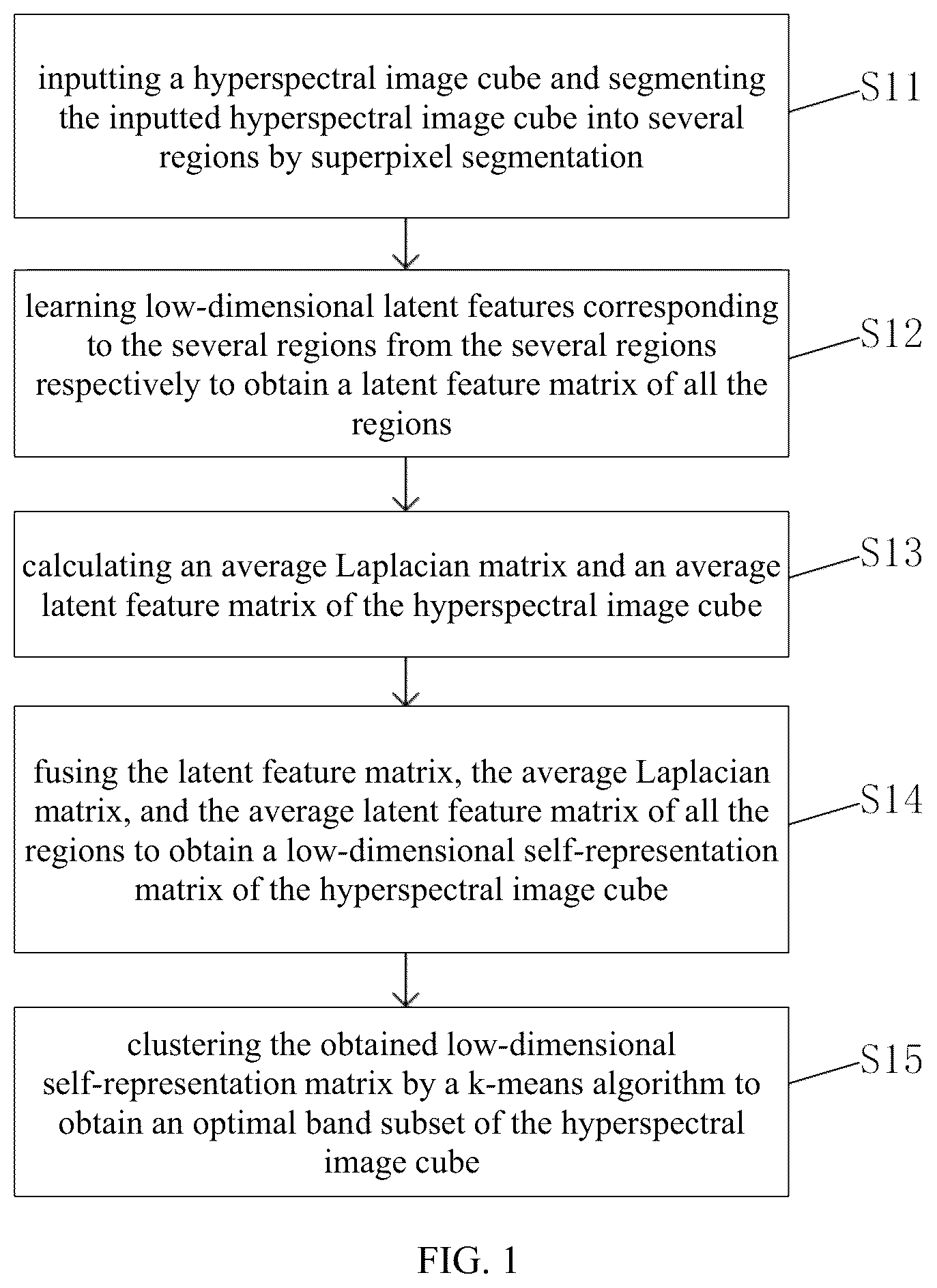 Patent US12620194 — Hyperspectral image band selection method and system based on latent feature fusion — Figure 1