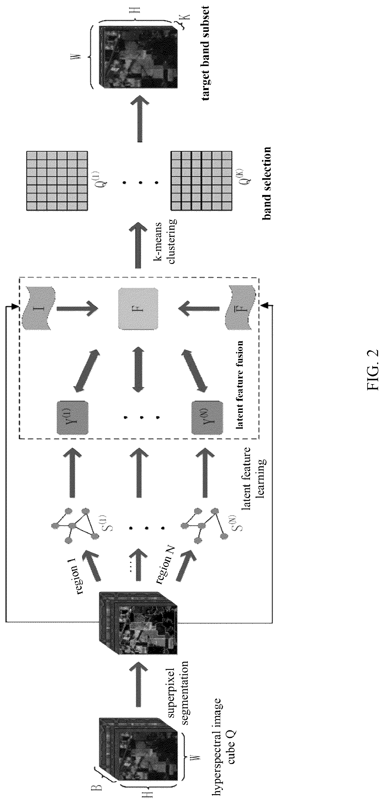 Patent US12620194 Figure 2 – Hyperspectral image band selection method and system based on latent feature fusion