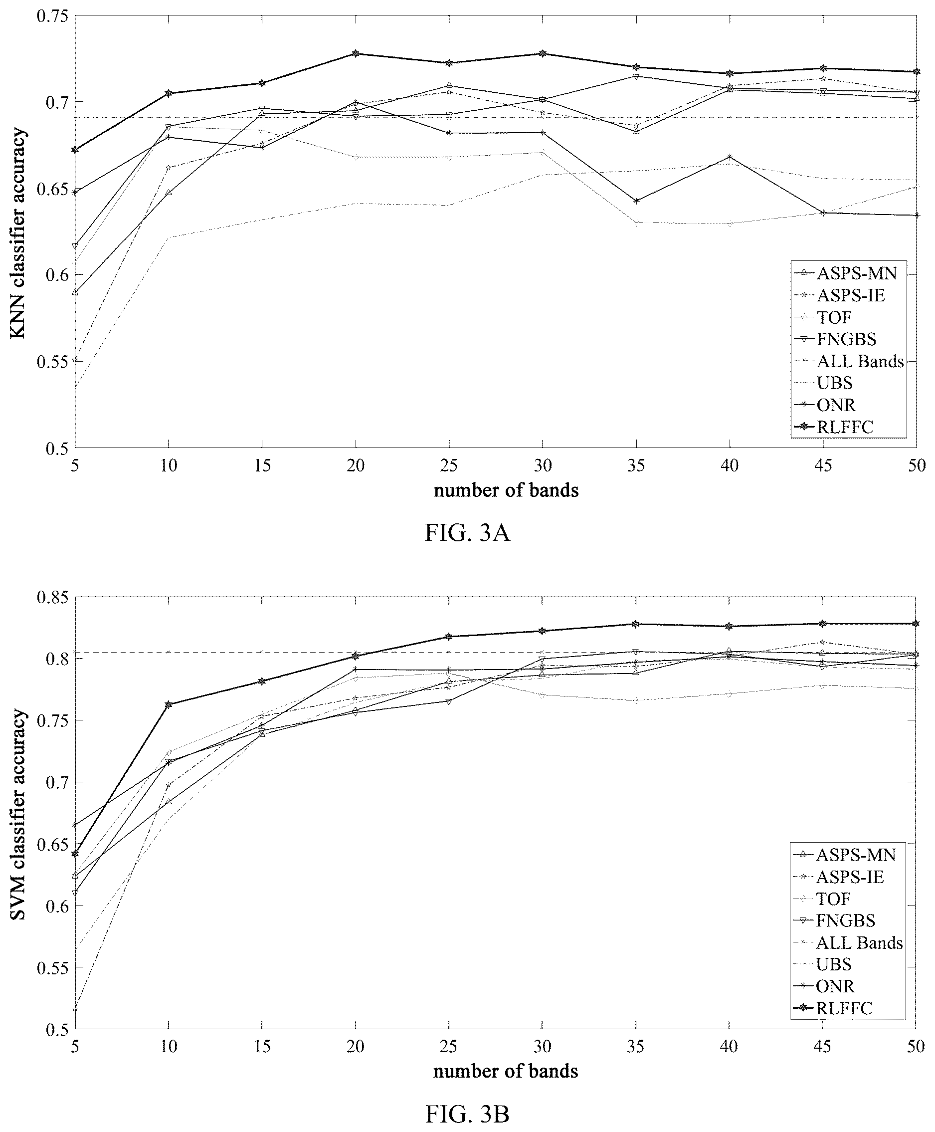 Patent US12620194 Figure 3 – Hyperspectral image band selection method and system based on latent feature fusion