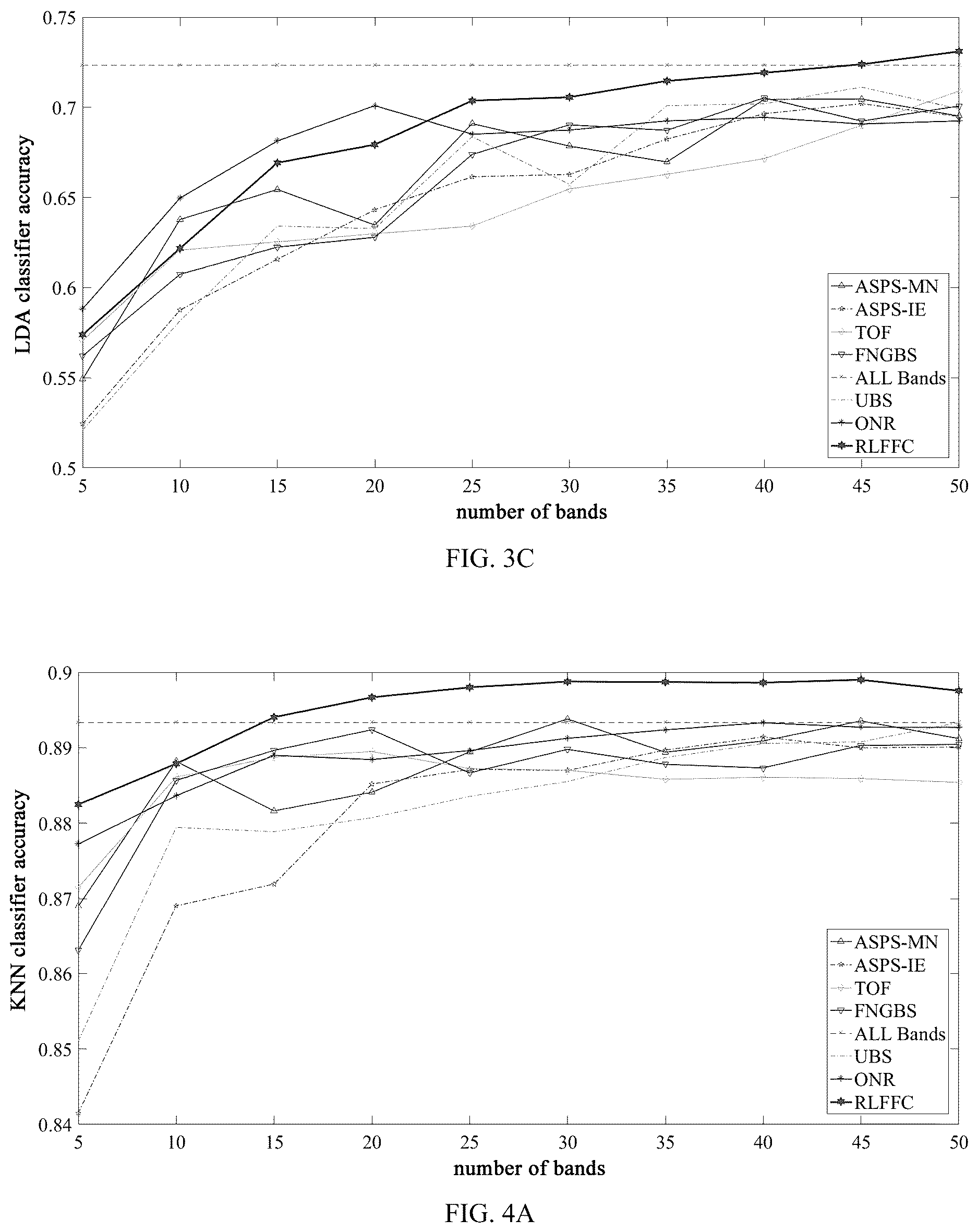Patent US12620194 Figure 4 – Hyperspectral image band selection method and system based on latent feature fusion
