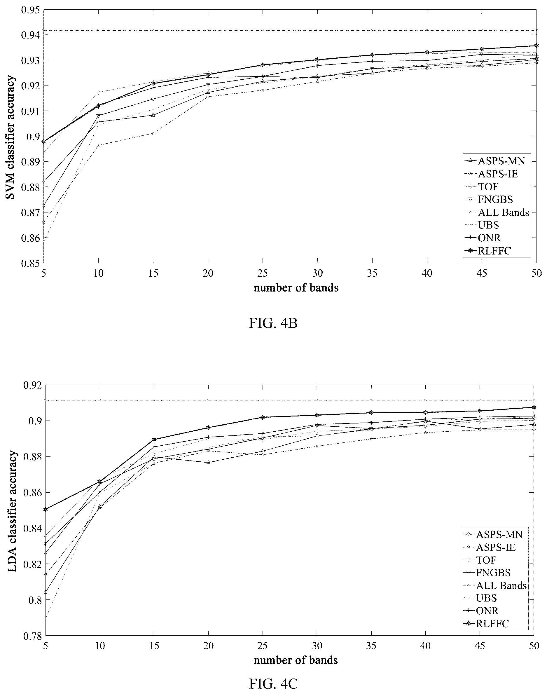 Patent US12620194 Figure 5 – Hyperspectral image band selection method and system based on latent feature fusion