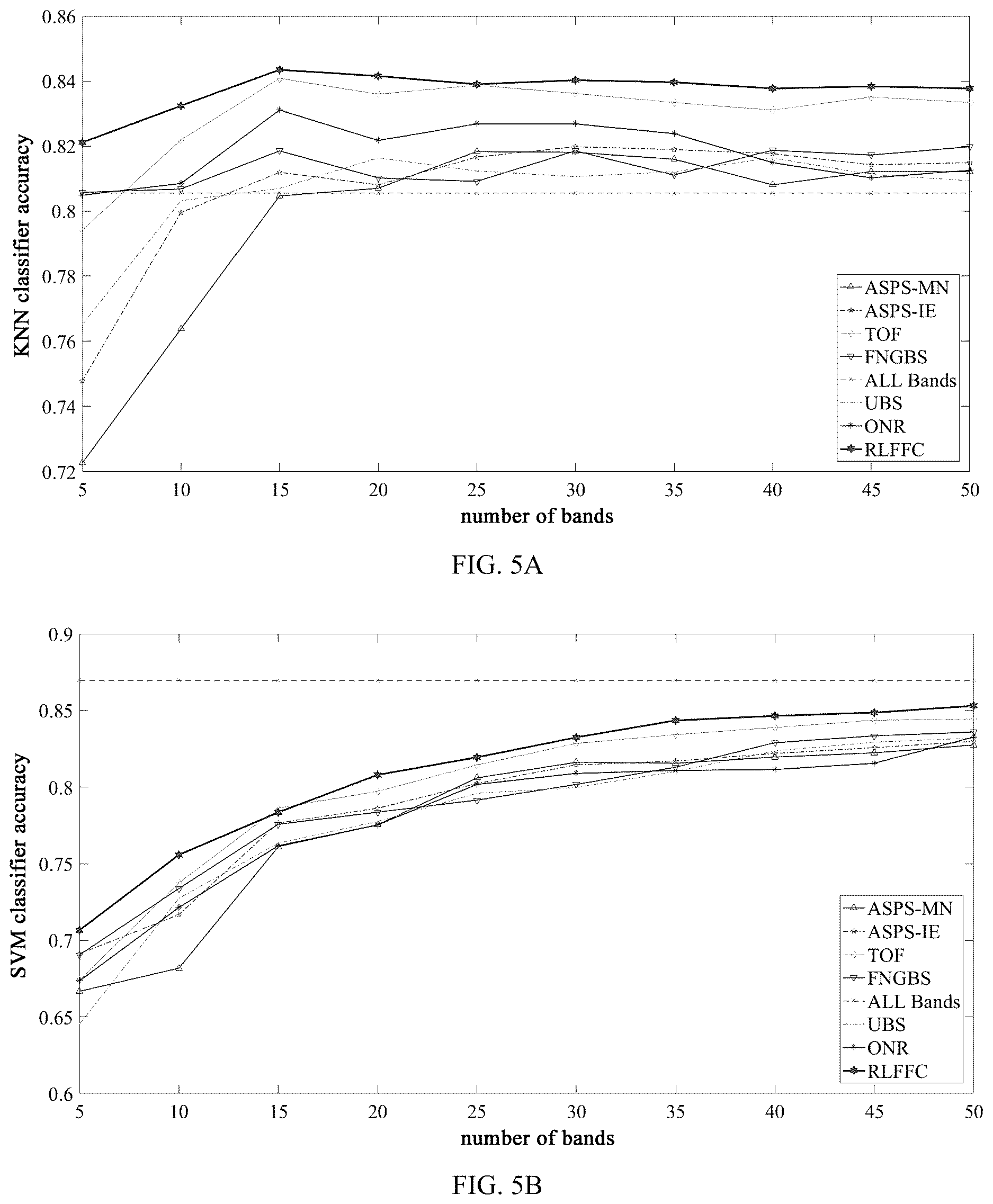 Patent US12620194 Figure 6 – Hyperspectral image band selection method and system based on latent feature fusion