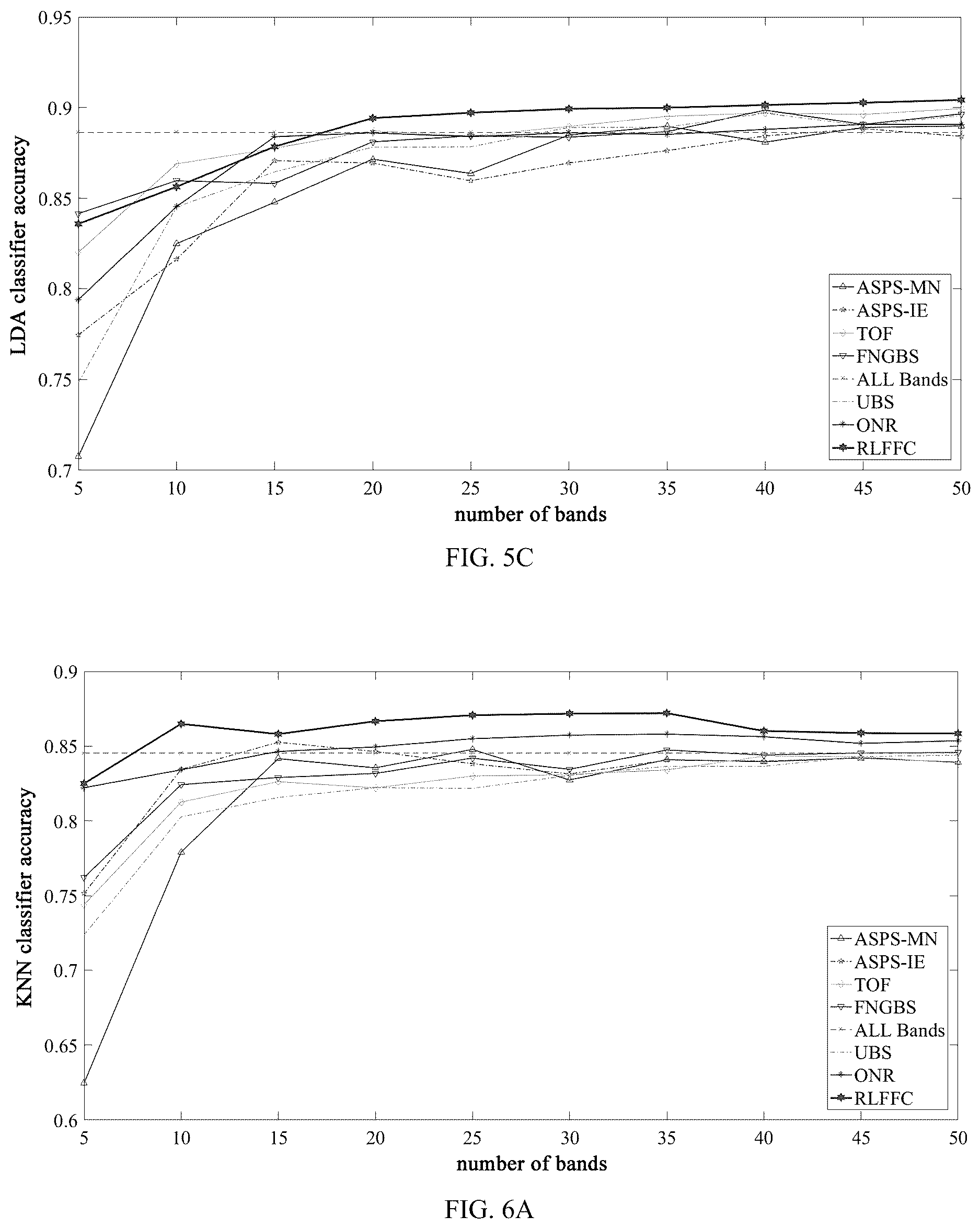 Patent US12620194 Figure 7 – Hyperspectral image band selection method and system based on latent feature fusion