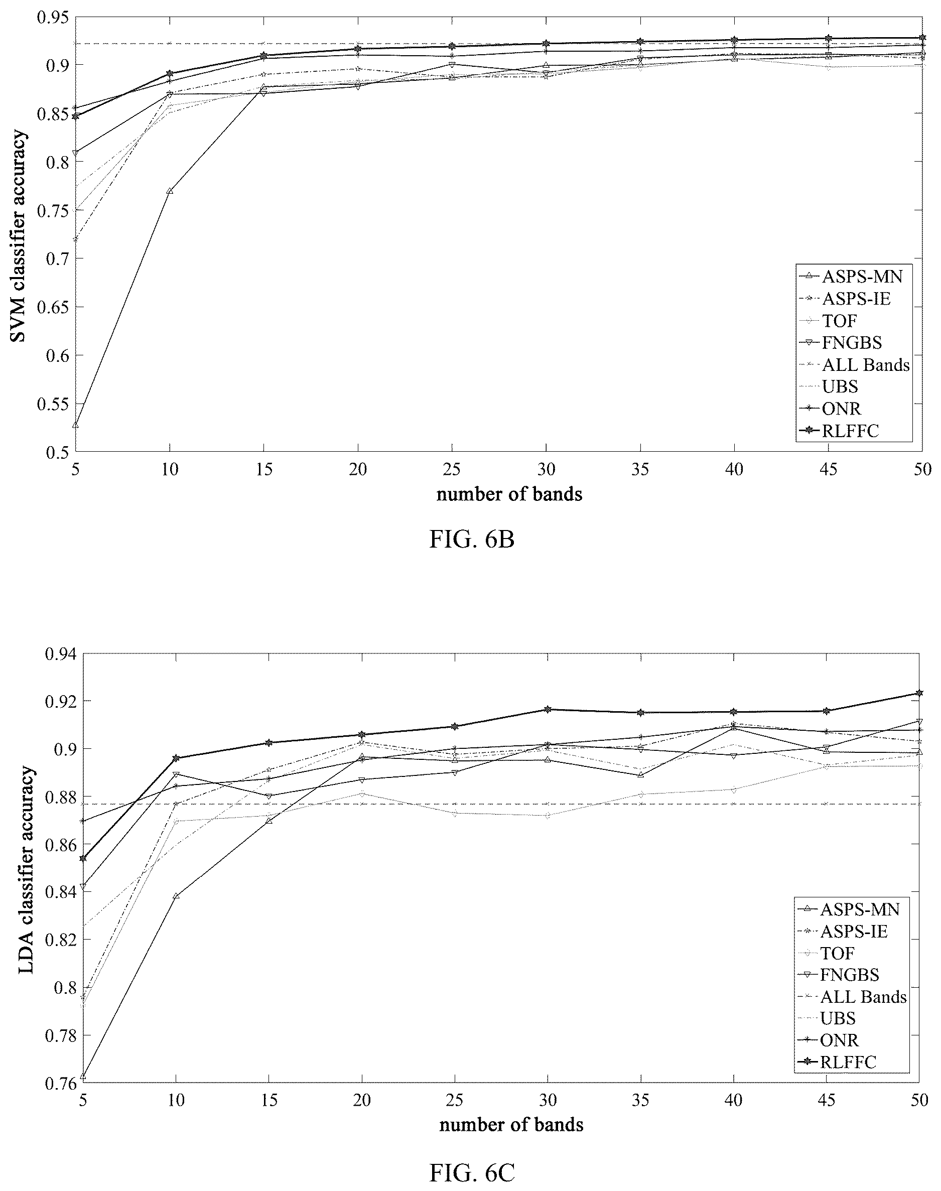 Patent US12620194 Figure 8 – Hyperspectral image band selection method and system based on latent feature fusion