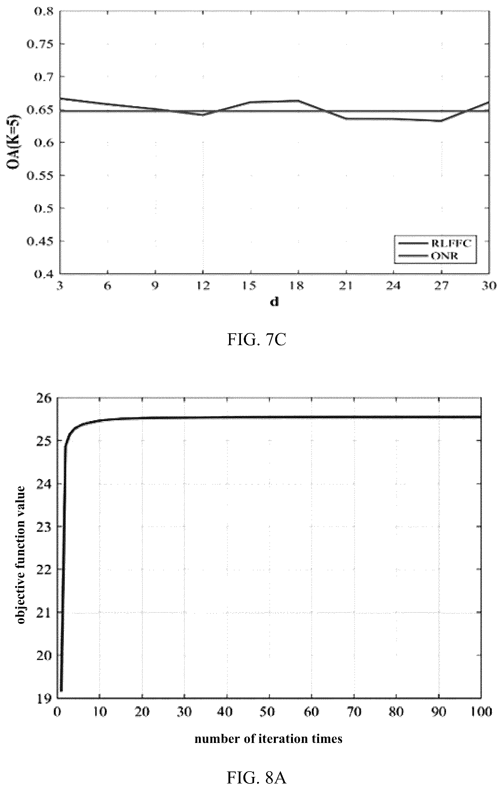 Patent US12620194 Figure 10 – Hyperspectral image band selection method and system based on latent feature fusion