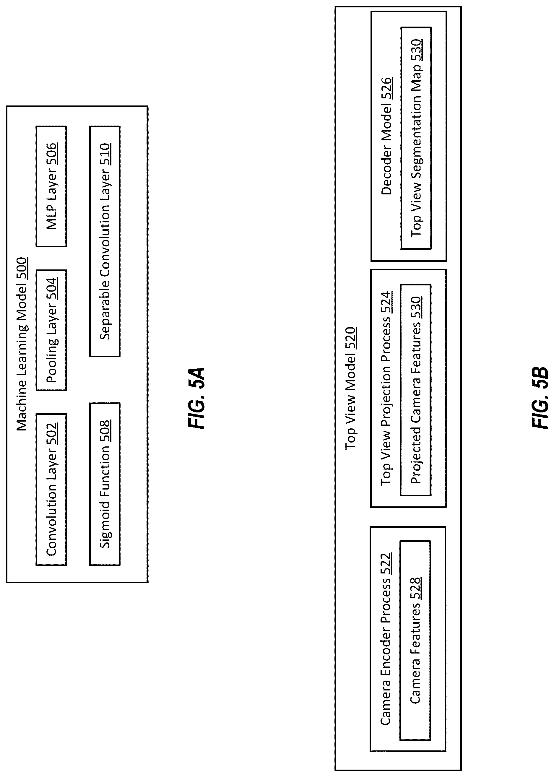 Patent US12620195 Figure 5 – Robust feature extraction from occluded image frames for vehicle applications