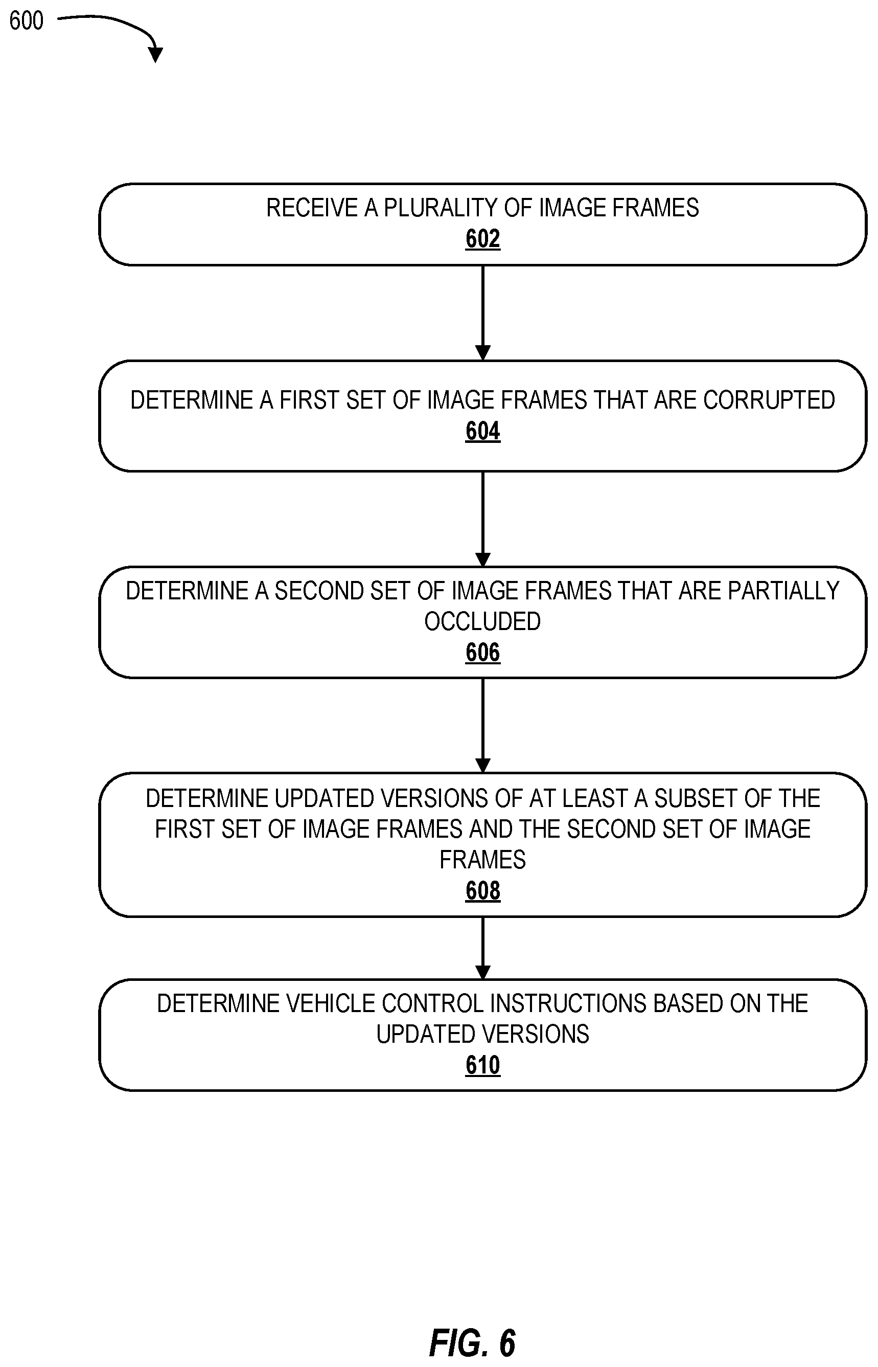 Patent US12620195 Figure 6 – Robust feature extraction from occluded image frames for vehicle applications