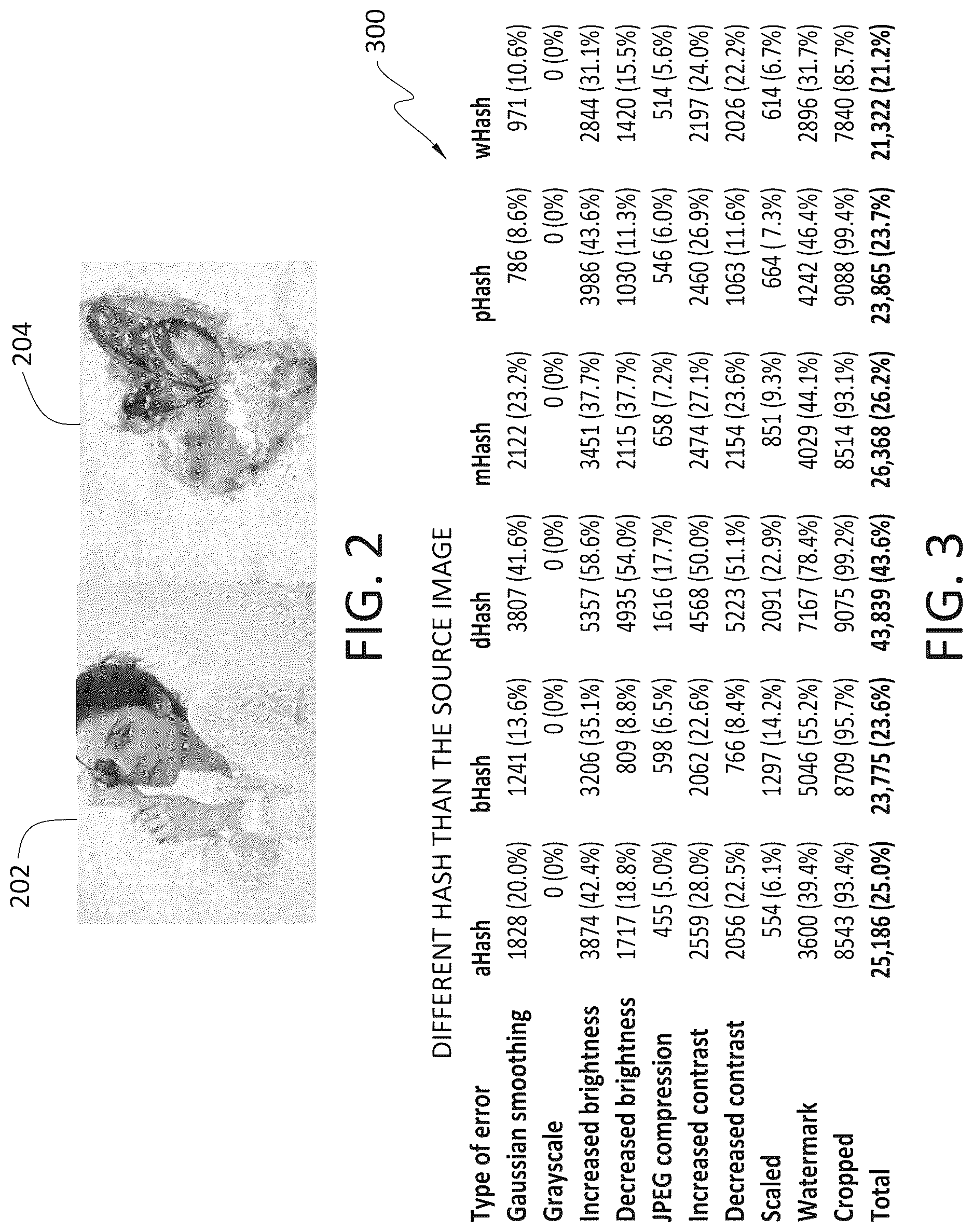 Patent US12620199 Figure 2 – Advanced image hashing for illegal image detection