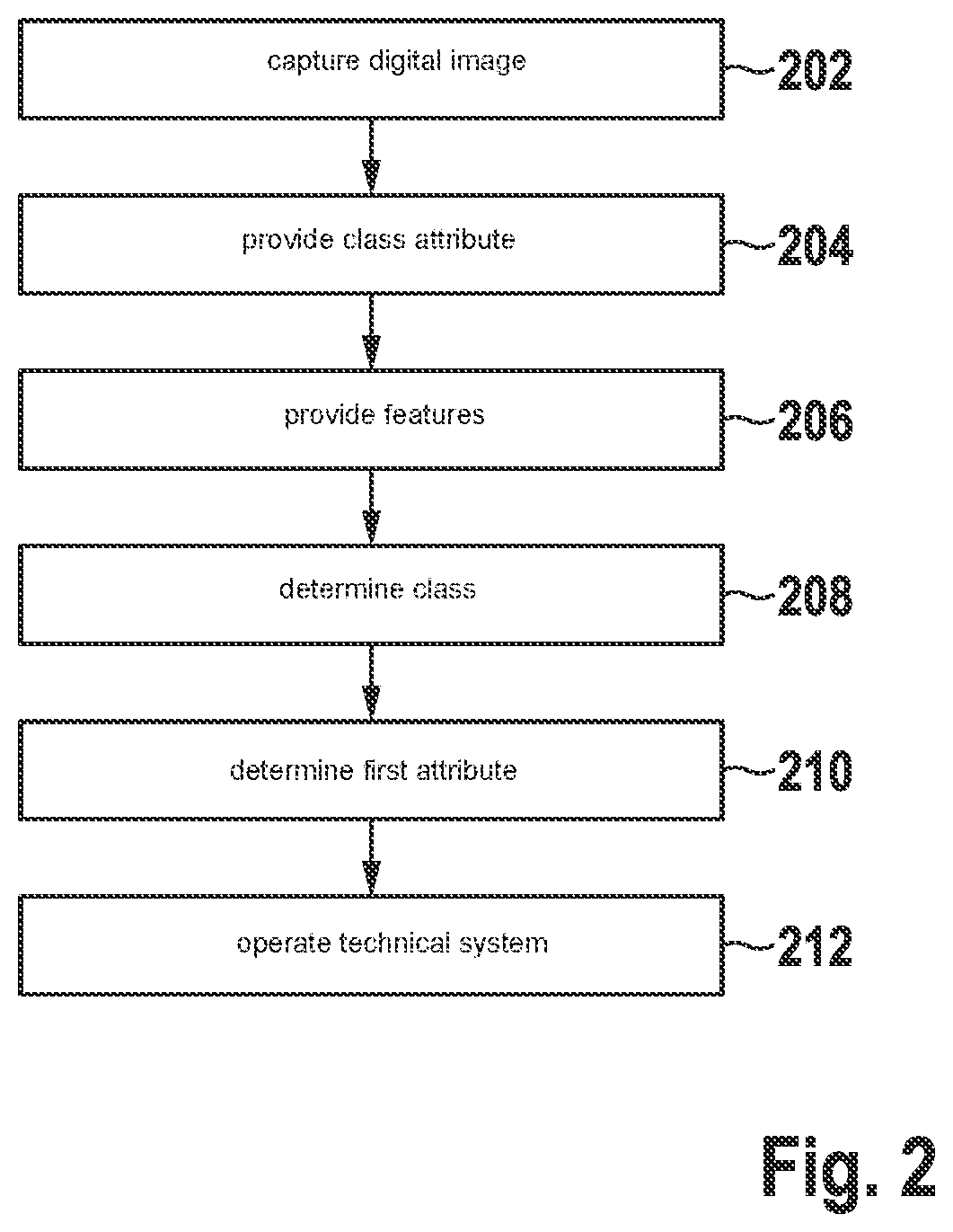 Patent US12620200 Figure 2 – Method for operating a technical system and technical system