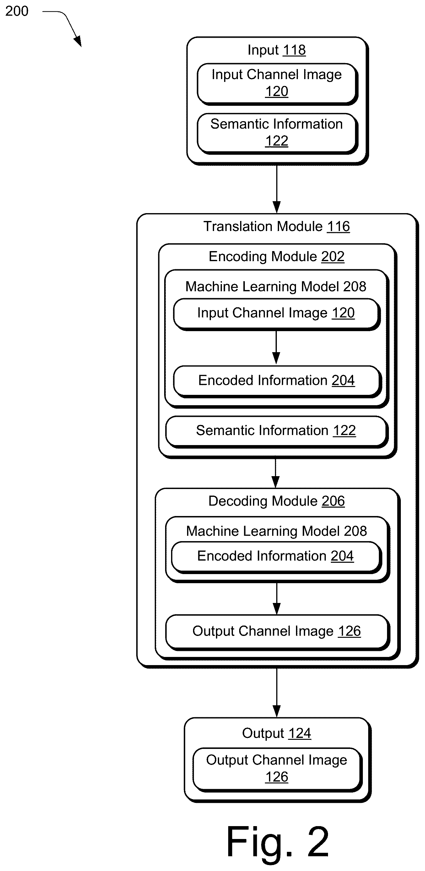 Patent US12620201 Figure 2 – Translating images based on semantic information