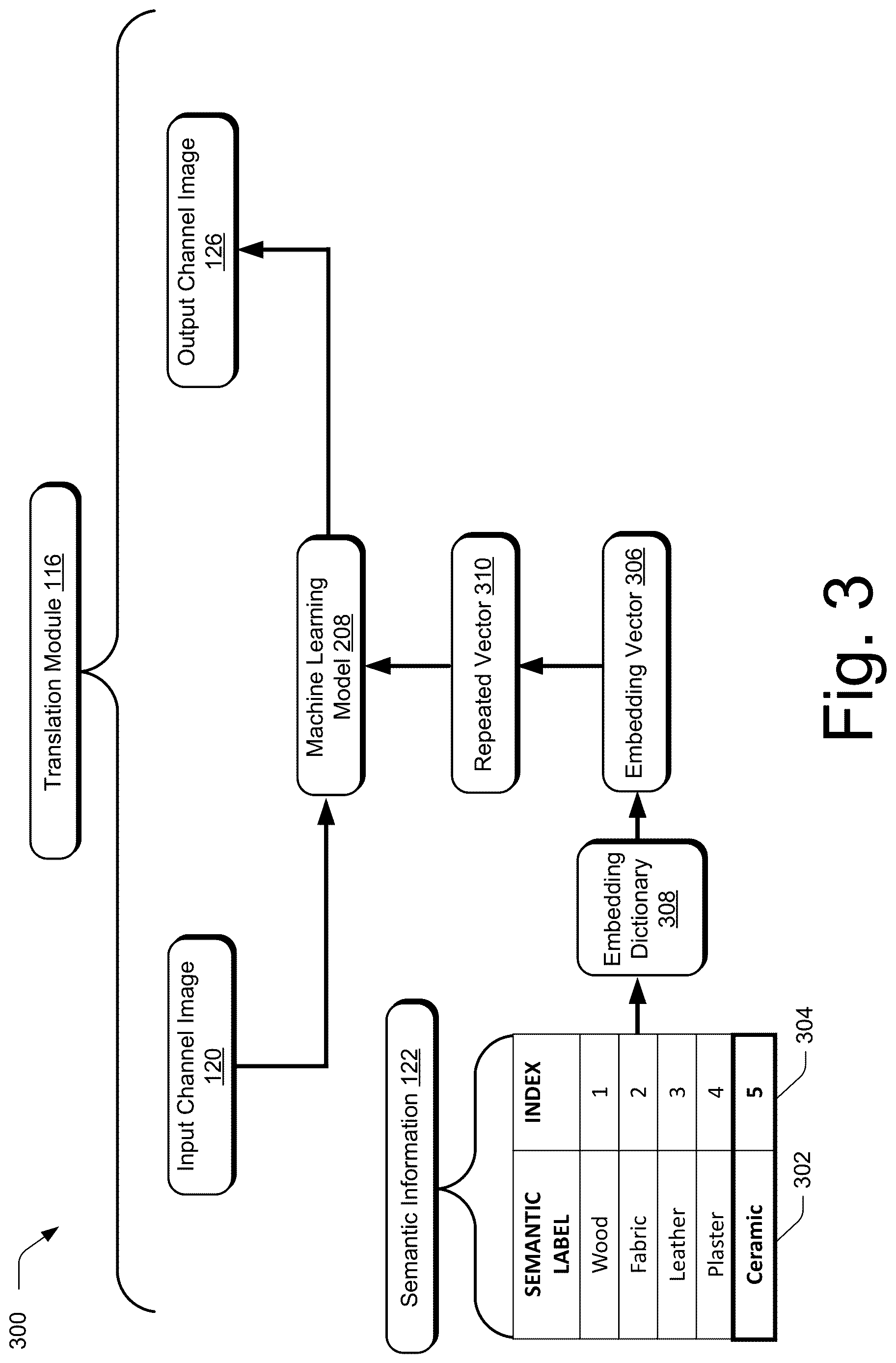 Patent US12620201 Figure 3 – Translating images based on semantic information