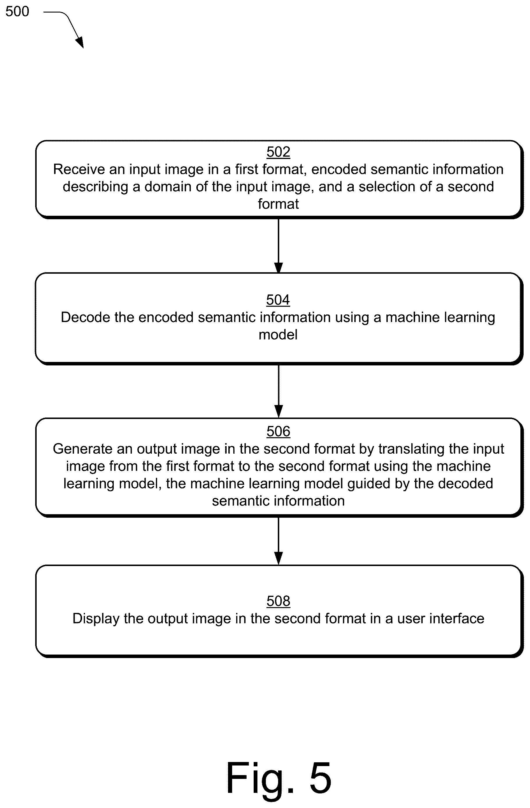 Patent US12620201 Figure 5 – Translating images based on semantic information