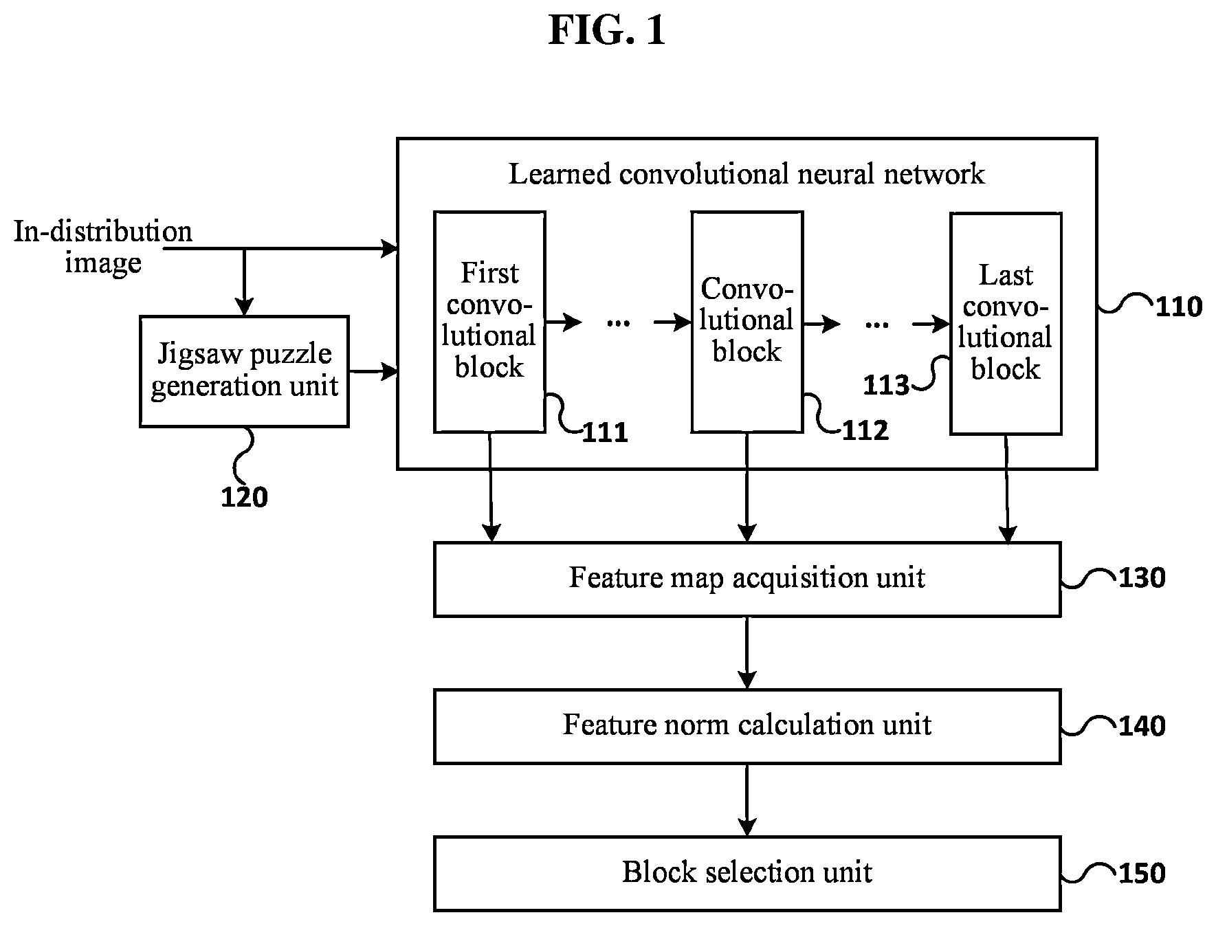 Patent US12620202 Figure 1 – Out-of-distribution detection system and method based on feature map of convolutional neural network