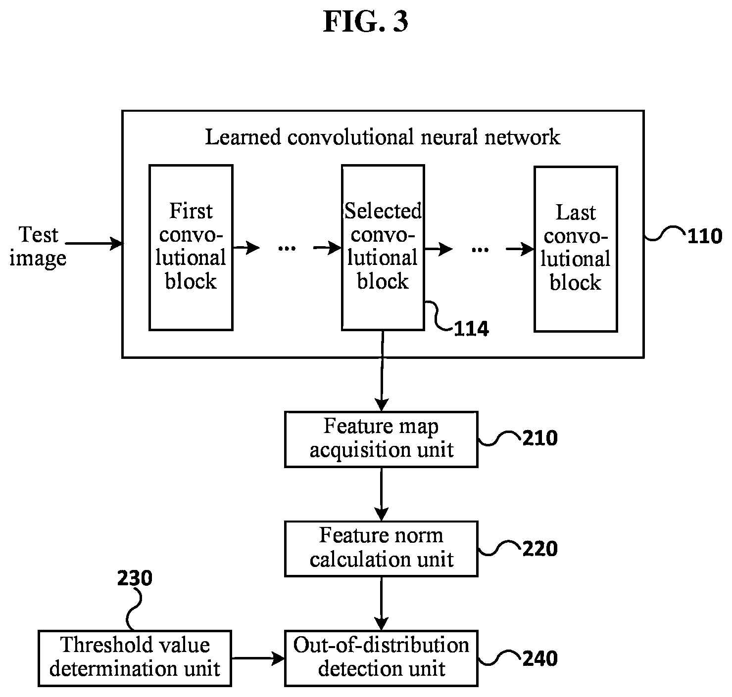 Patent US12620202 Figure 4 – Out-of-distribution detection system and method based on feature map of convolutional neural network