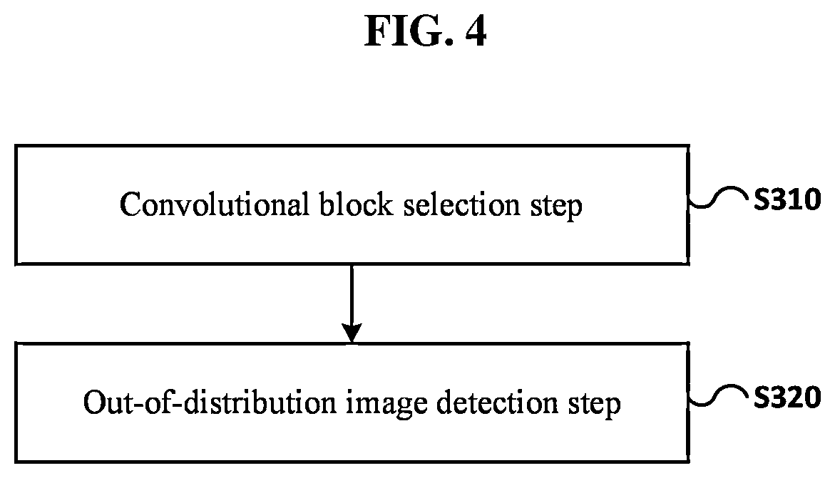 Patent US12620202 Figure 5 – Out-of-distribution detection system and method based on feature map of convolutional neural network