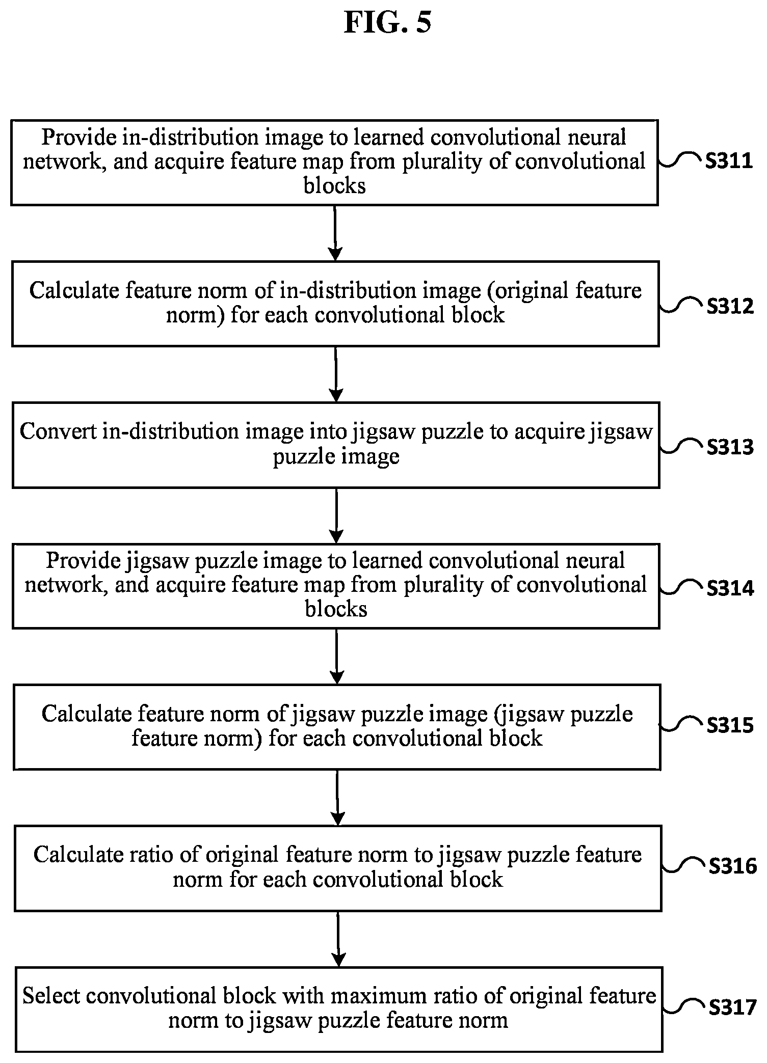 Patent US12620202 Figure 6 – Out-of-distribution detection system and method based on feature map of convolutional neural network