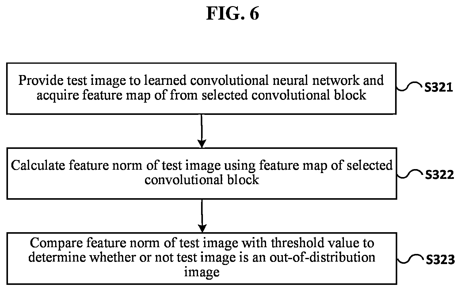 Patent US12620202 Figure 7 – Out-of-distribution detection system and method based on feature map of convolutional neural network
