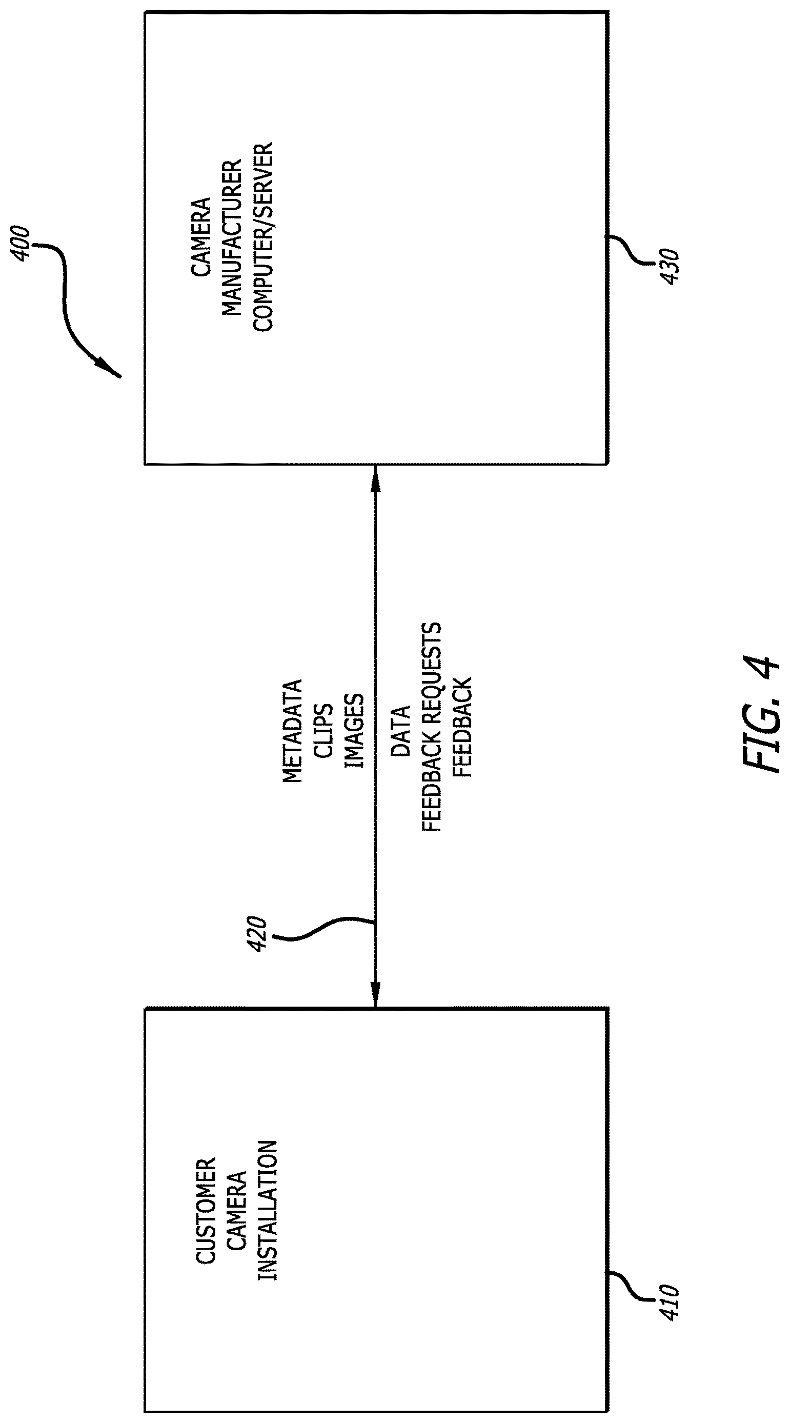 Patent US12620203 Figure 4 – Data collection and classifier training in edge video devices