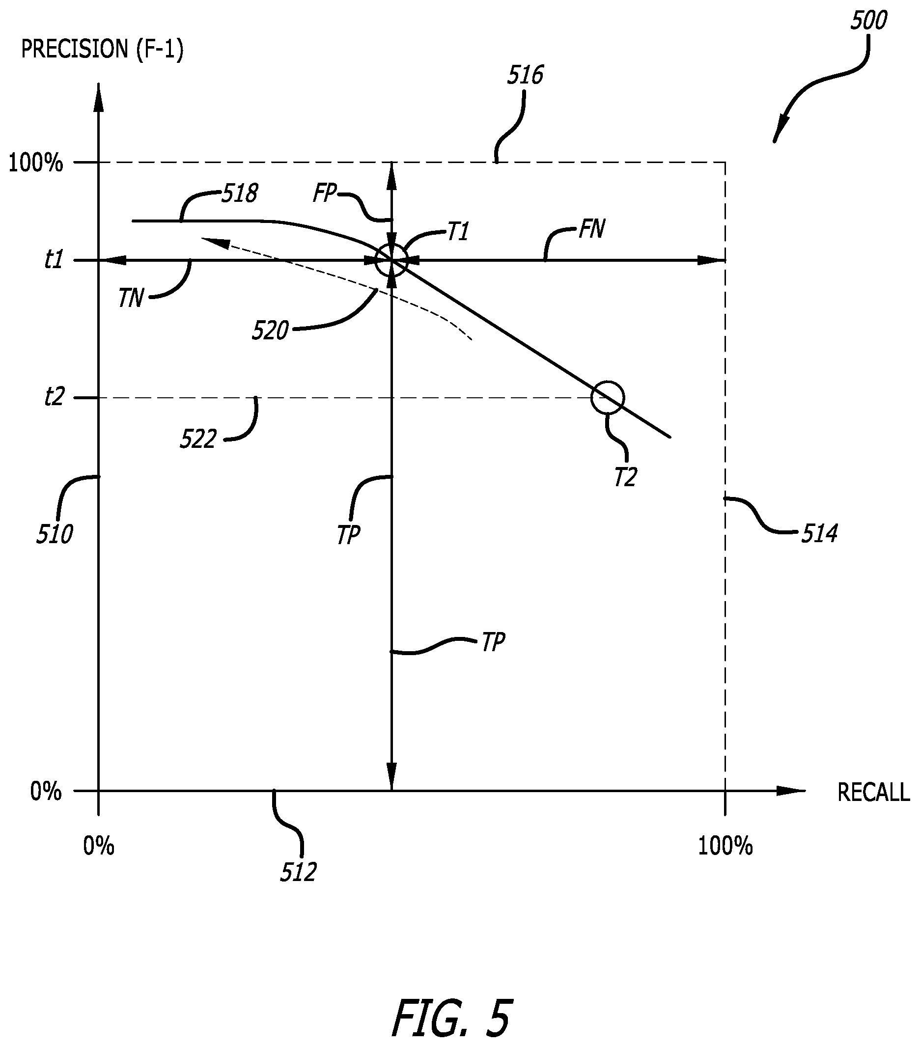 Patent US12620203 Figure 5 – Data collection and classifier training in edge video devices