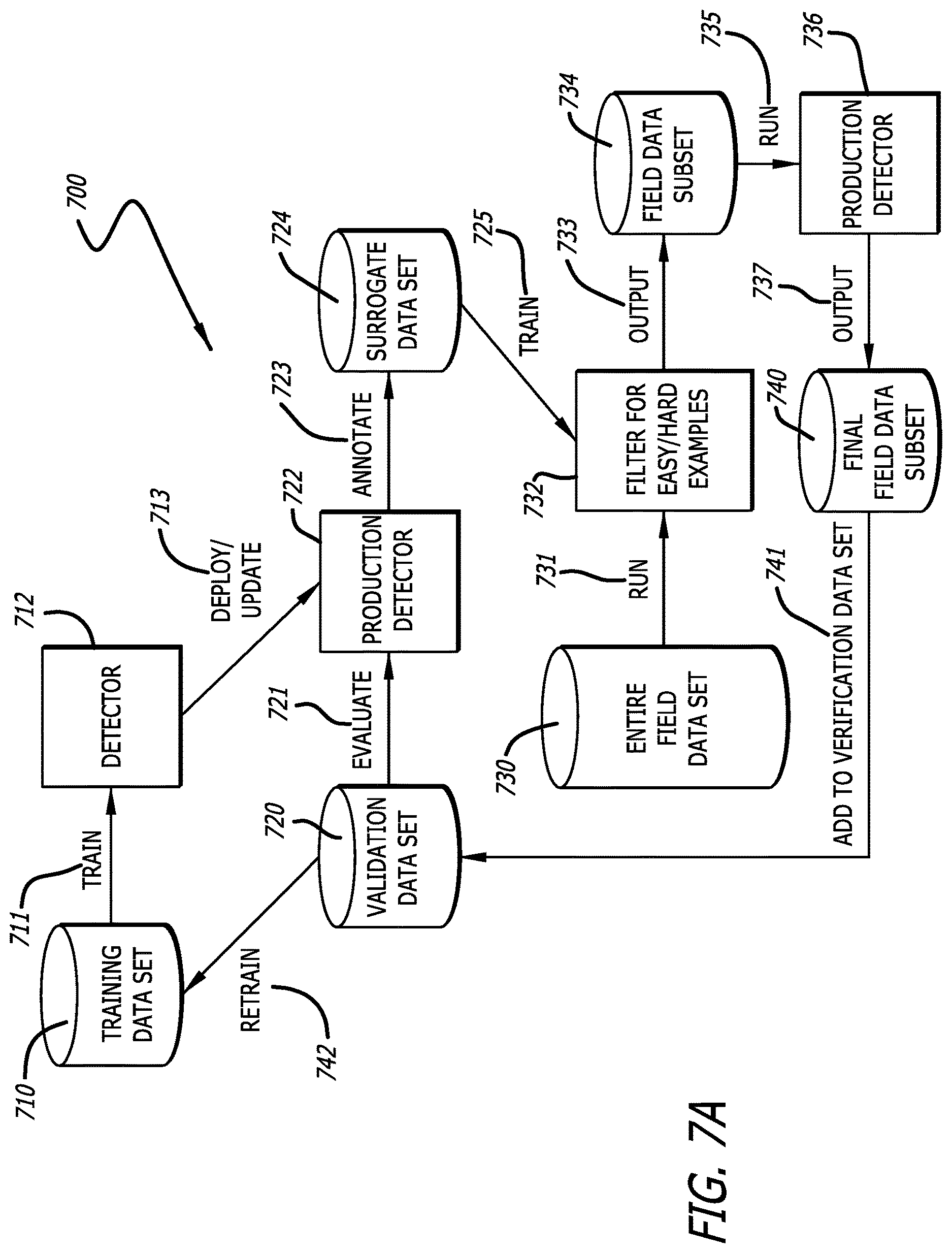 Patent US12620203 Figure 7 – Data collection and classifier training in edge video devices