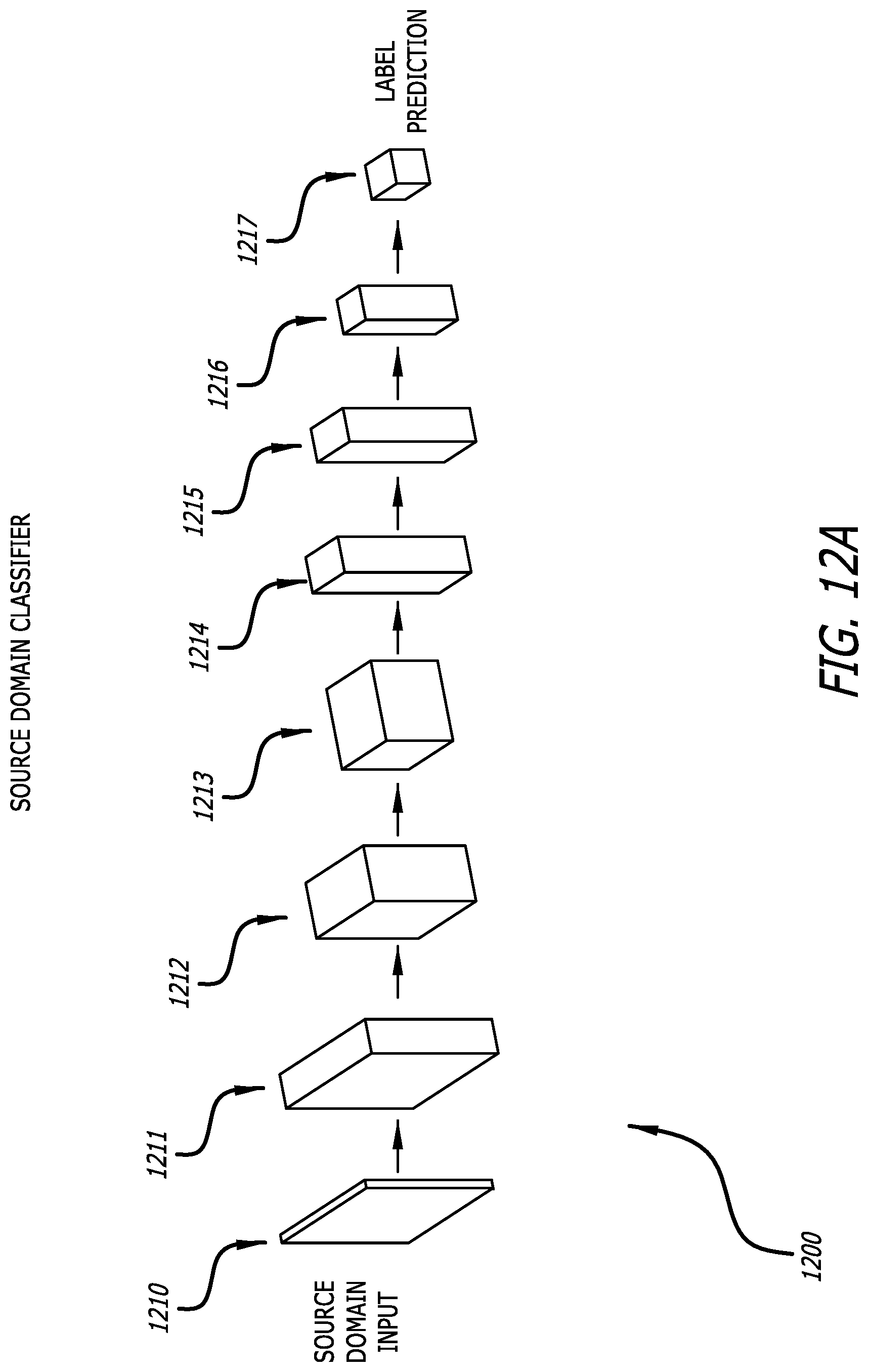 Patent US12620203 Figure 13 – Data collection and classifier training in edge video devices
