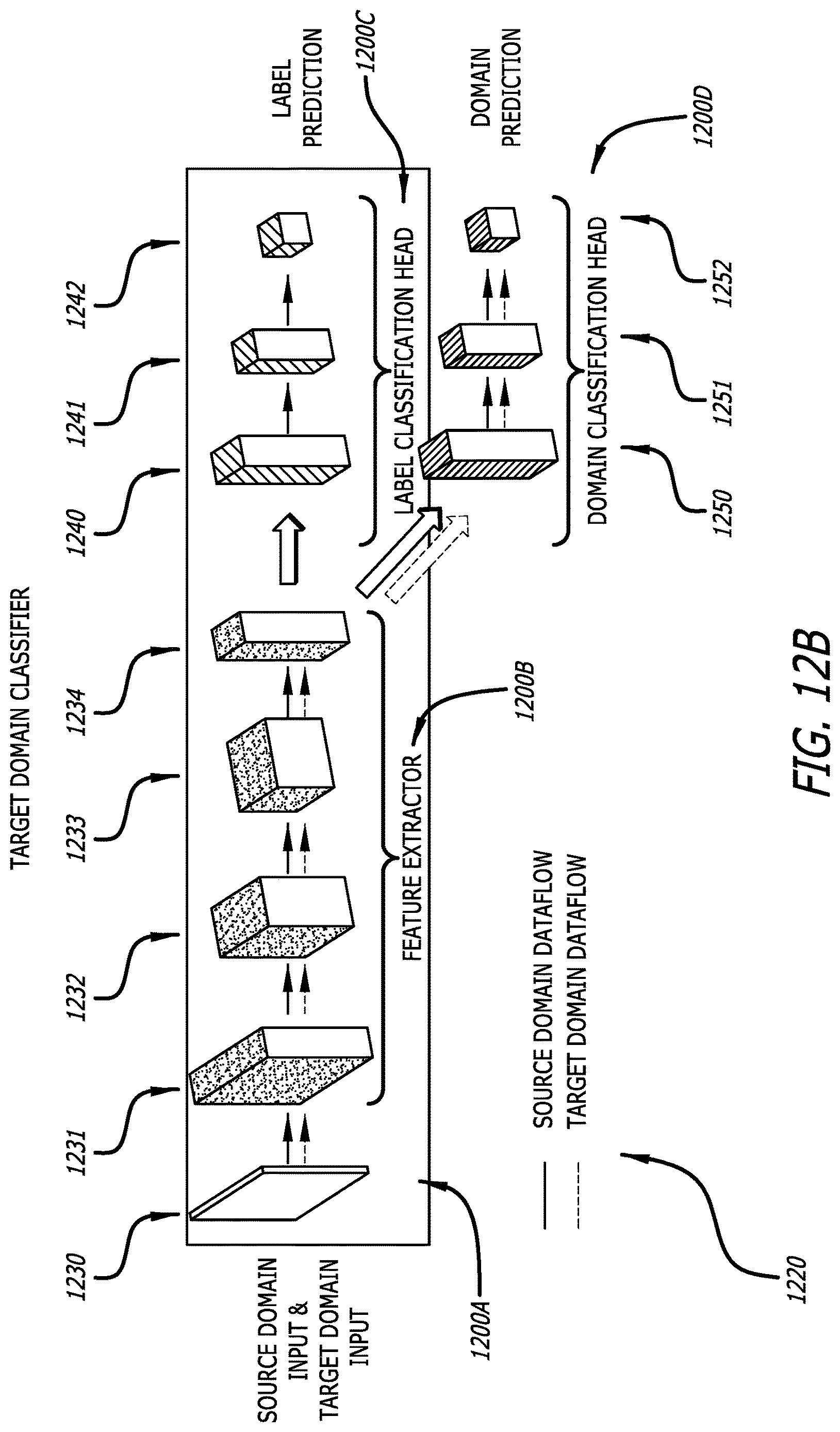 Patent US12620203 Figure 14 – Data collection and classifier training in edge video devices